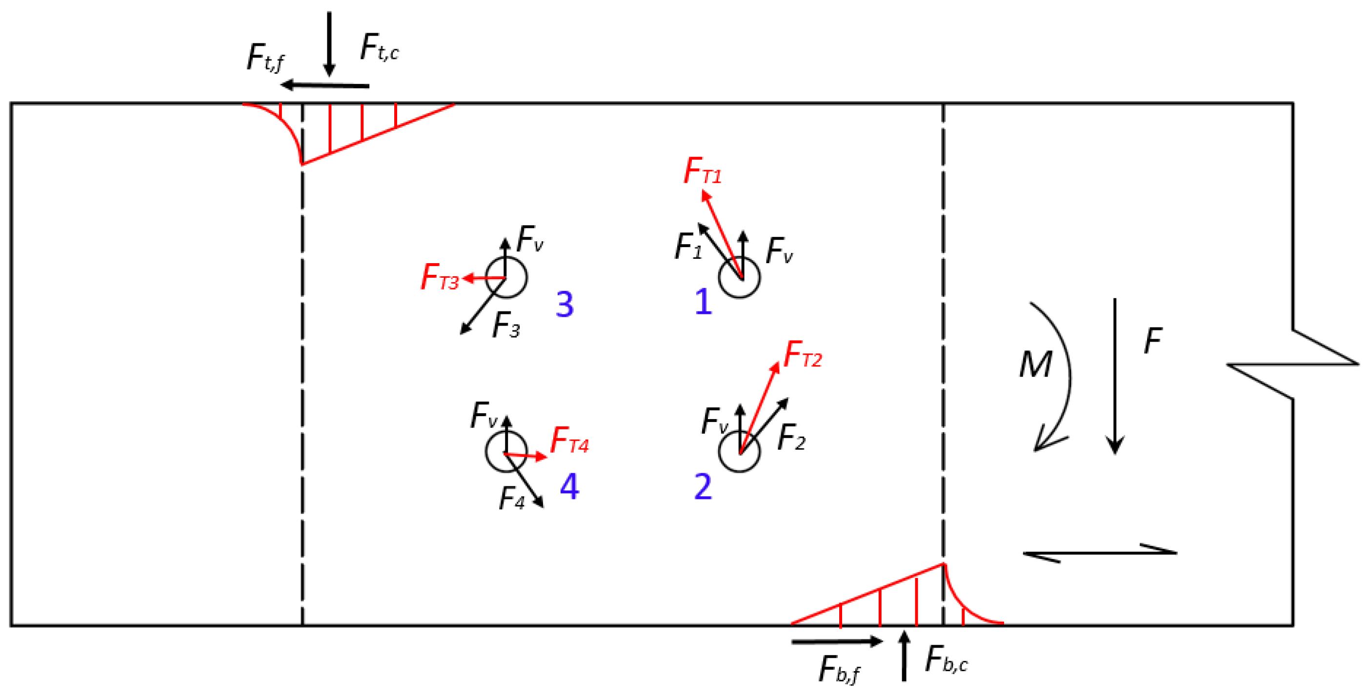 Forests 13 00513 g008