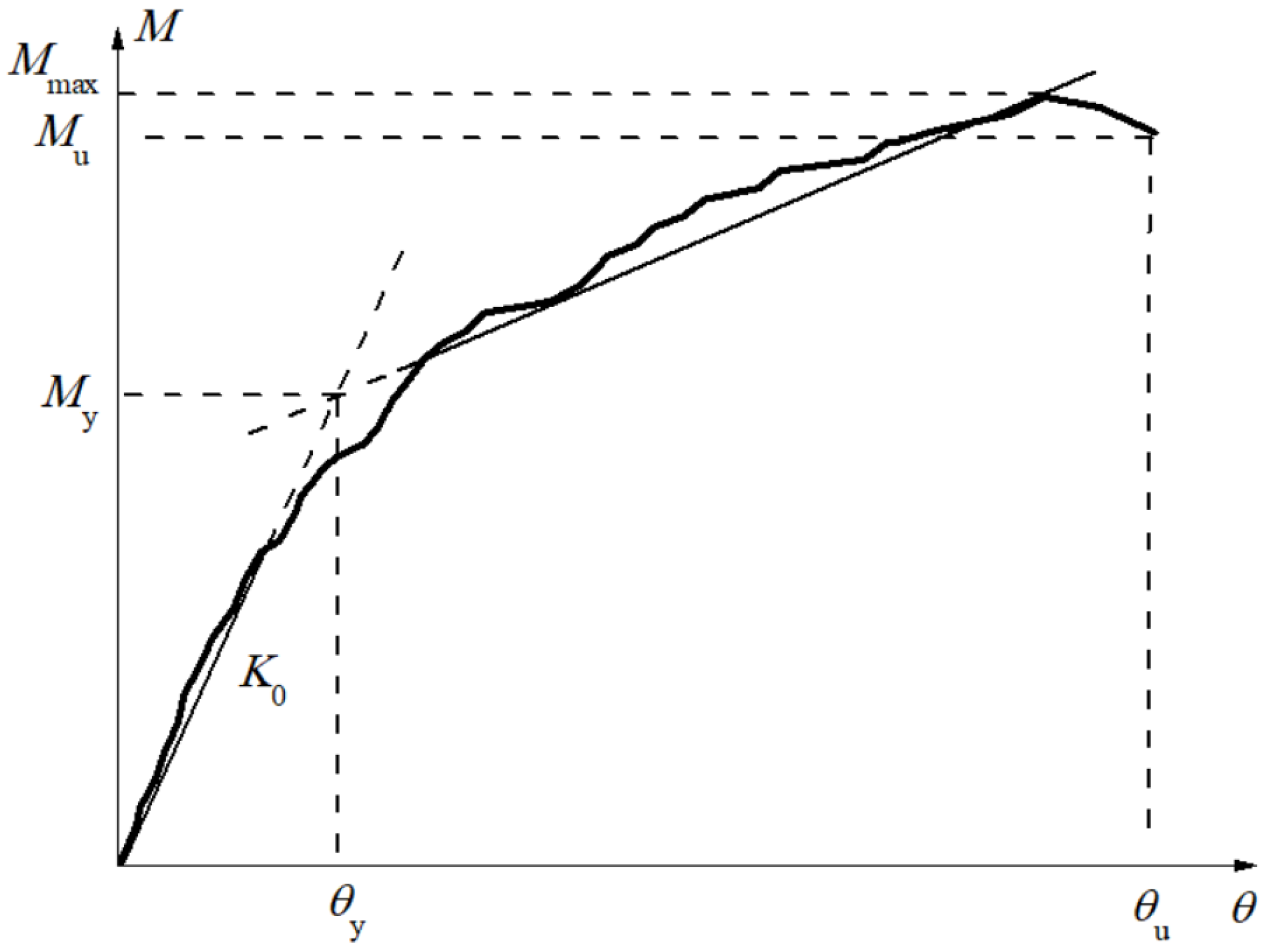 Forests 13 00513 g010