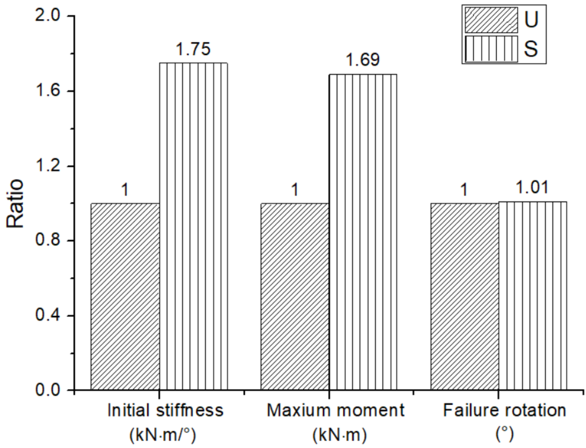 Forests 13 00513 g011