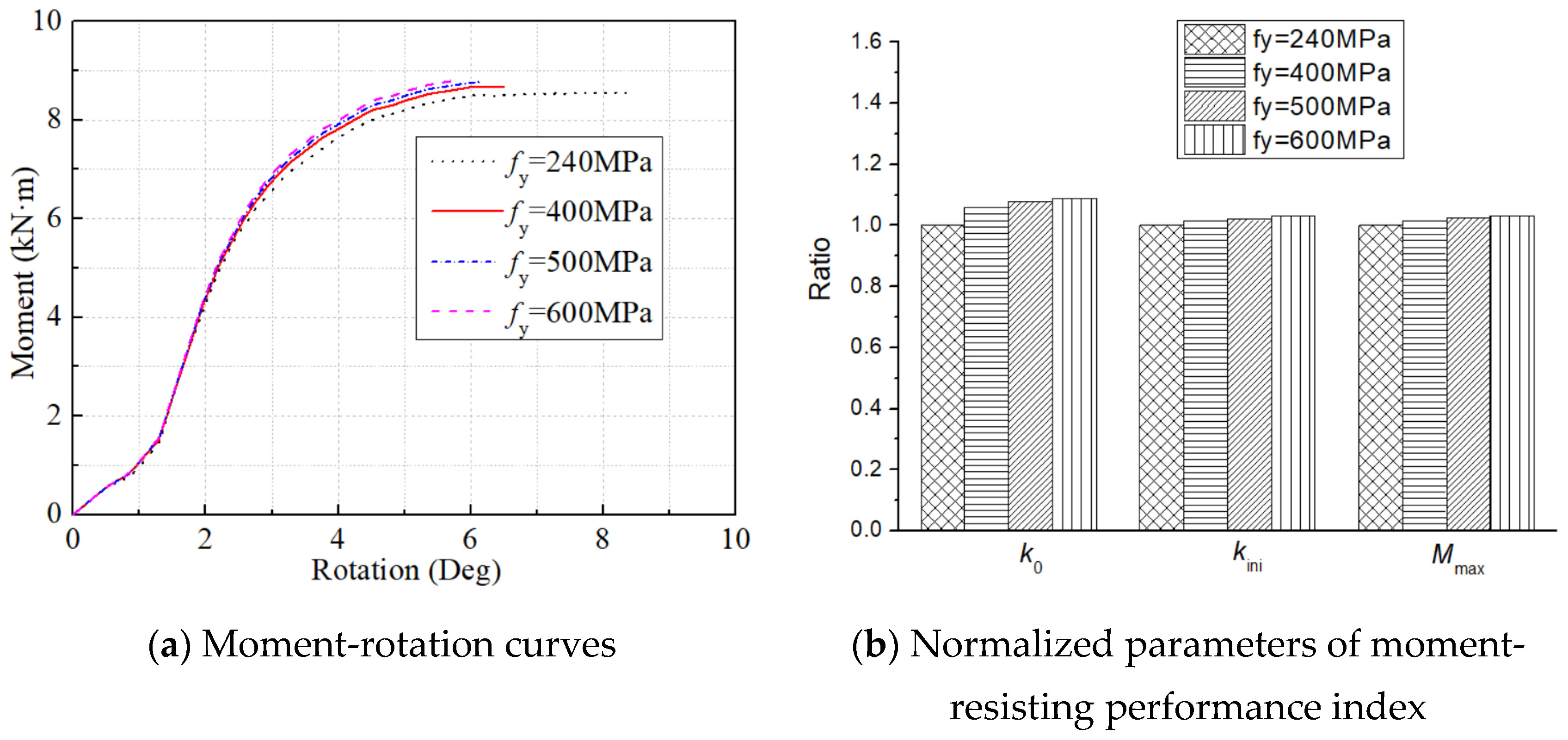 Forests 13 00513 g016