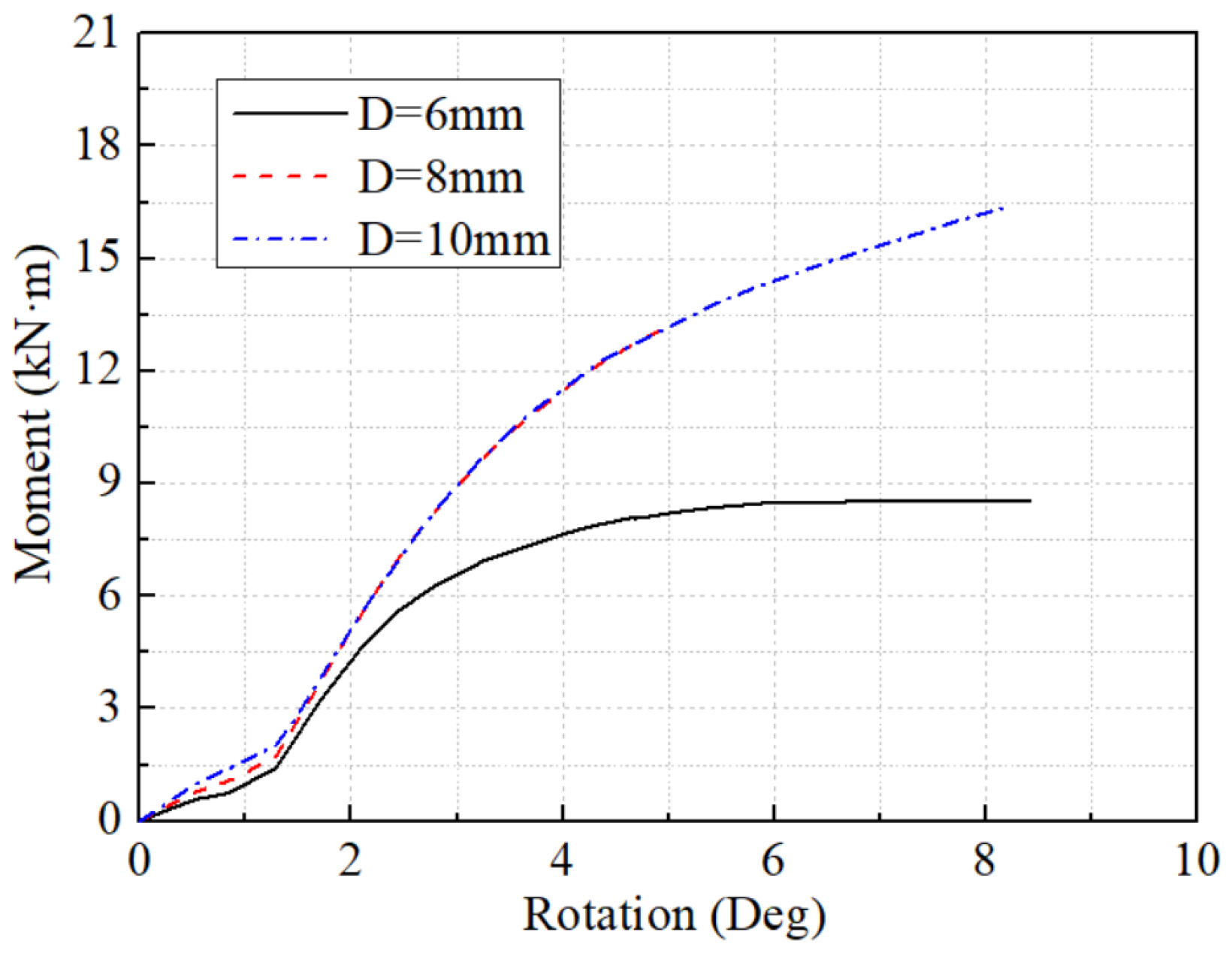 Forests 13 00513 g017