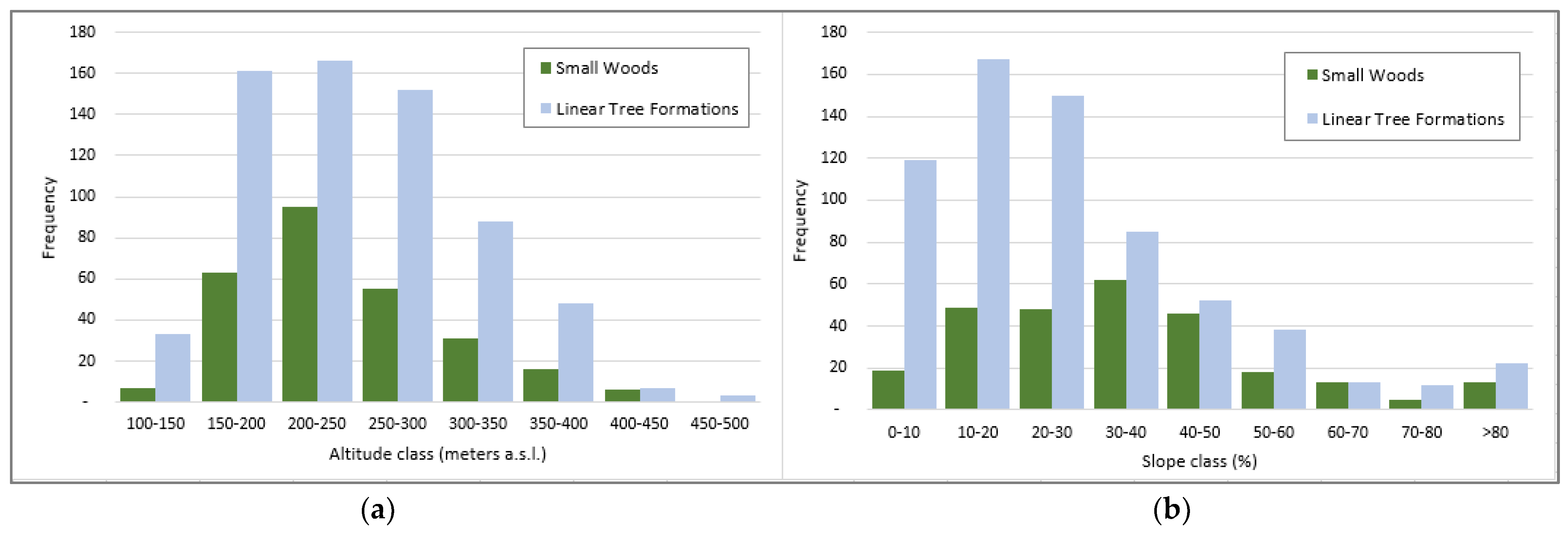 Forests 13 00514 g004