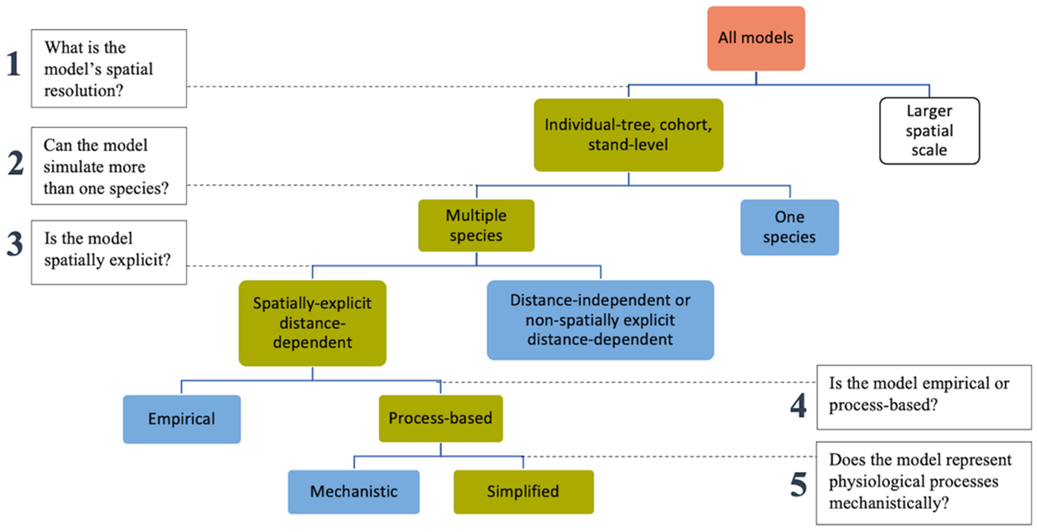 Forests 13 00515 g002
