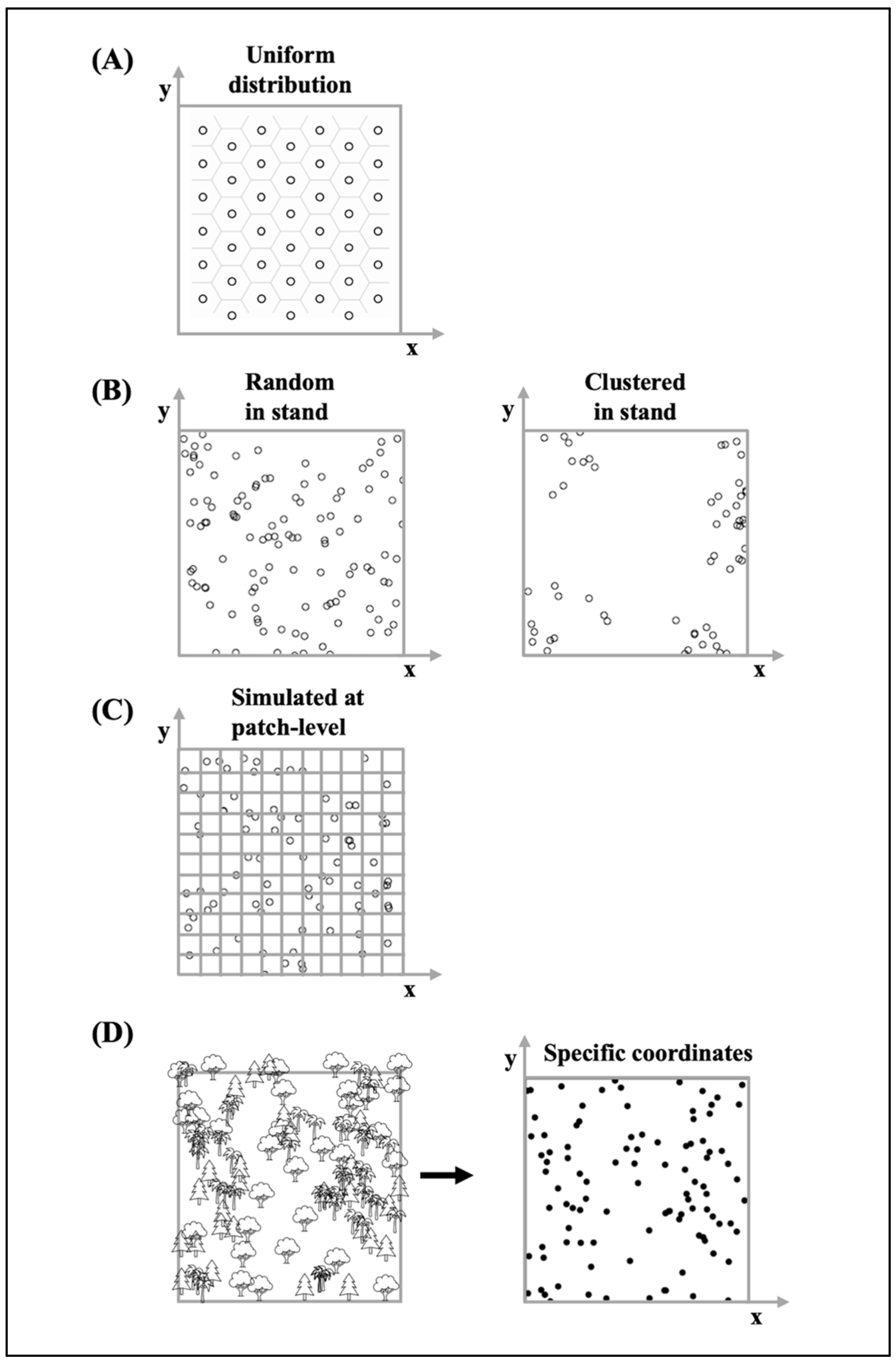 Forests 13 00515 g003