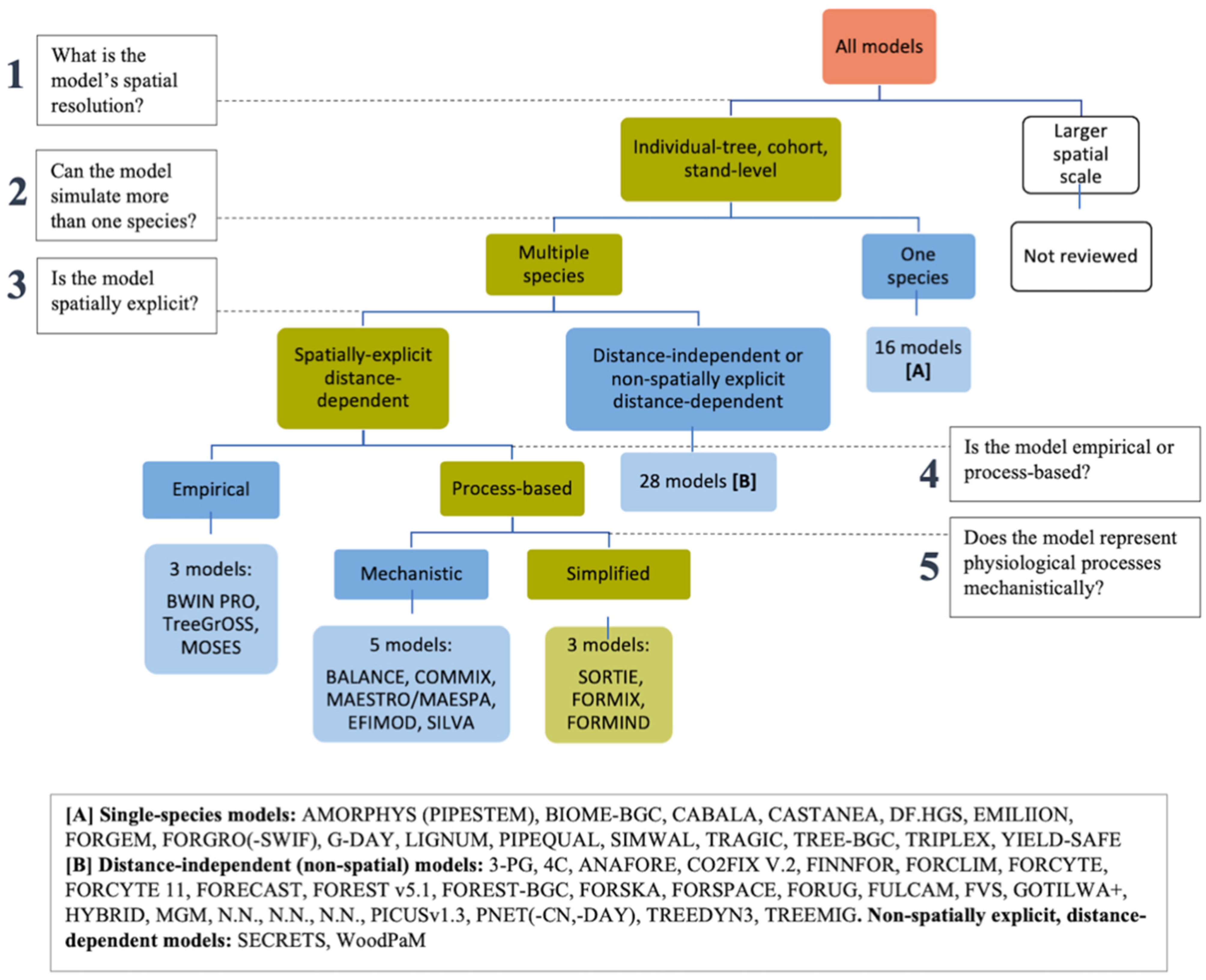 Forests 13 00515 g004