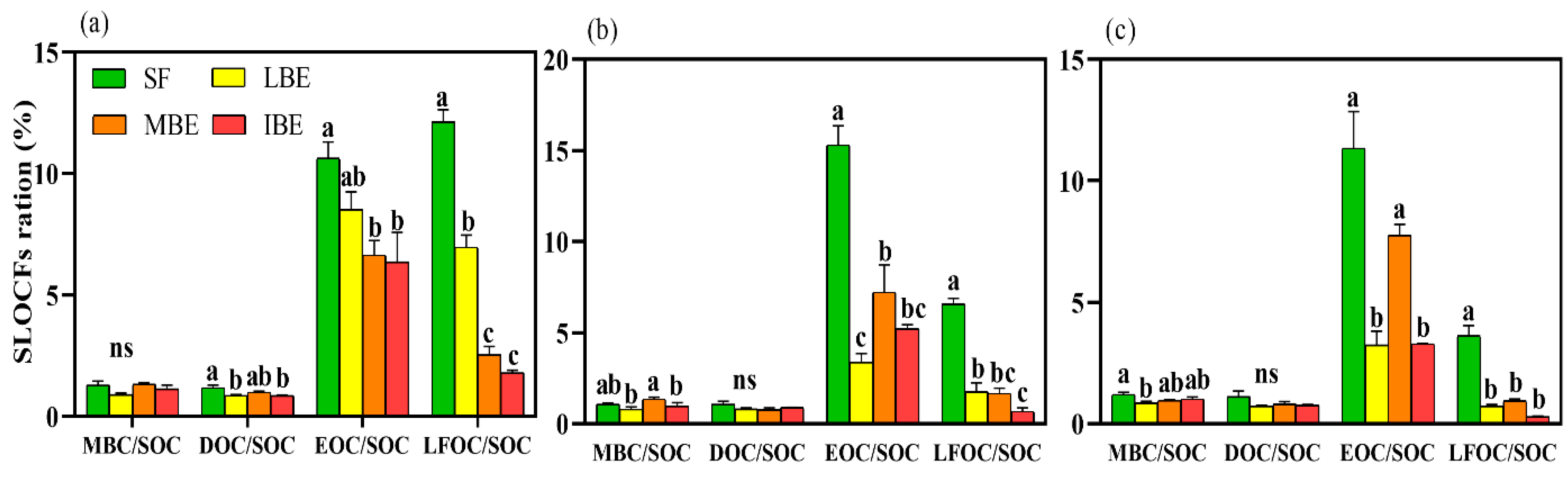 Forests 13 00516 g004