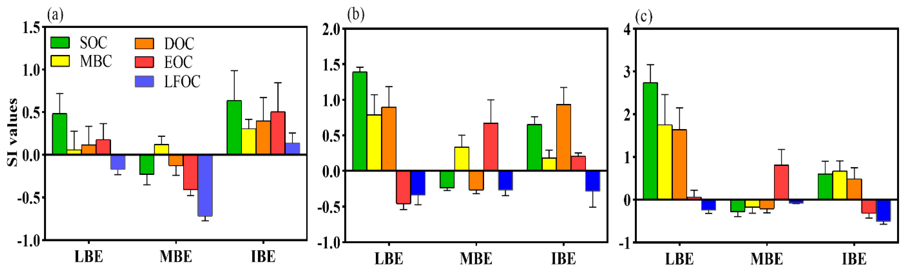 Forests 13 00516 g005