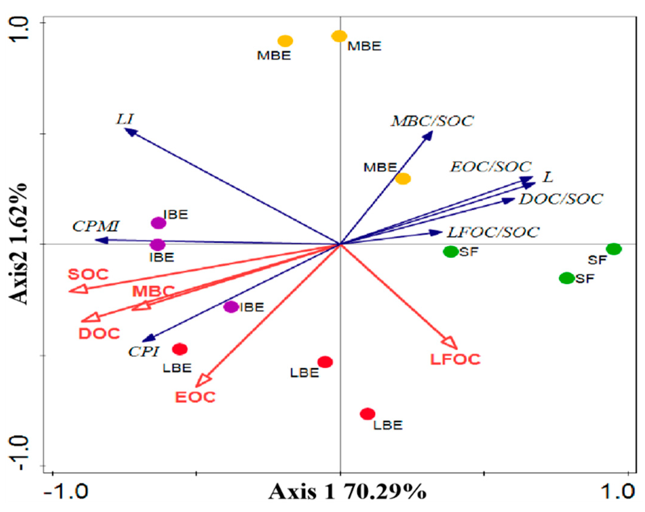 Forests 13 00516 g007