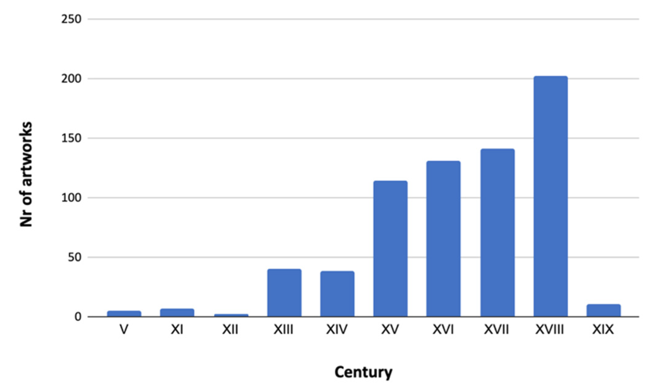 Forests 13 00517 g002