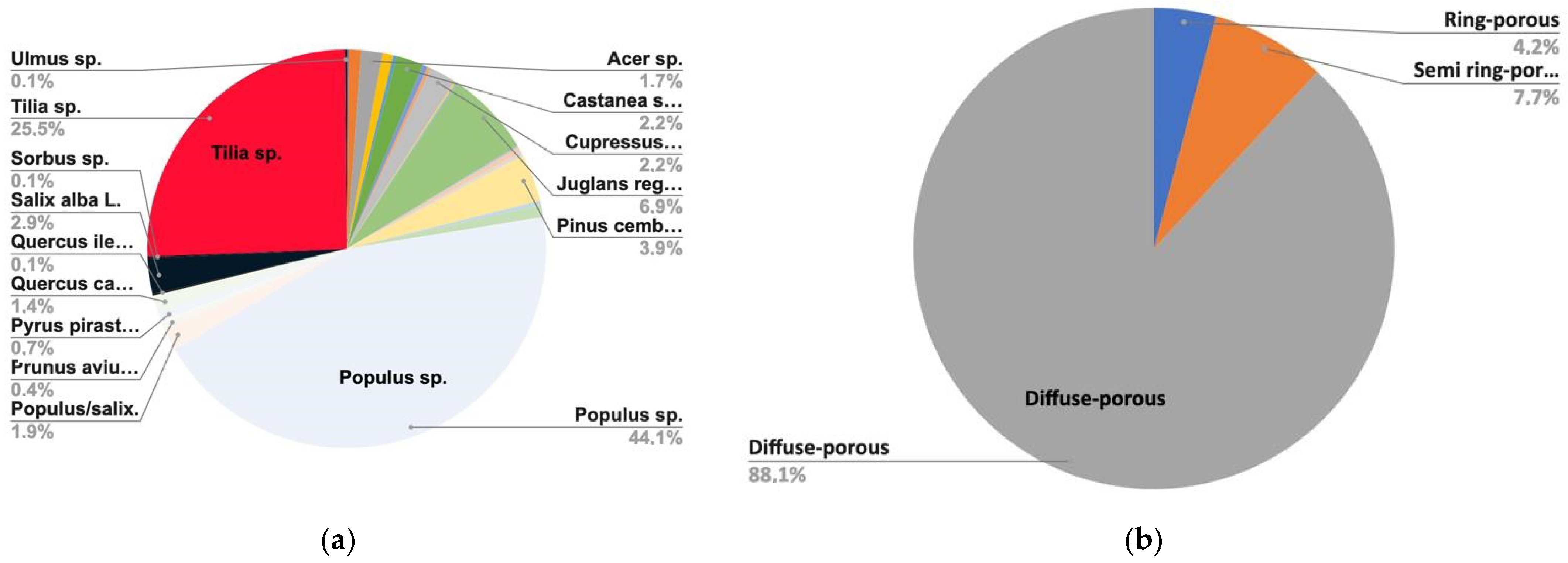 Forests 13 00517 g003