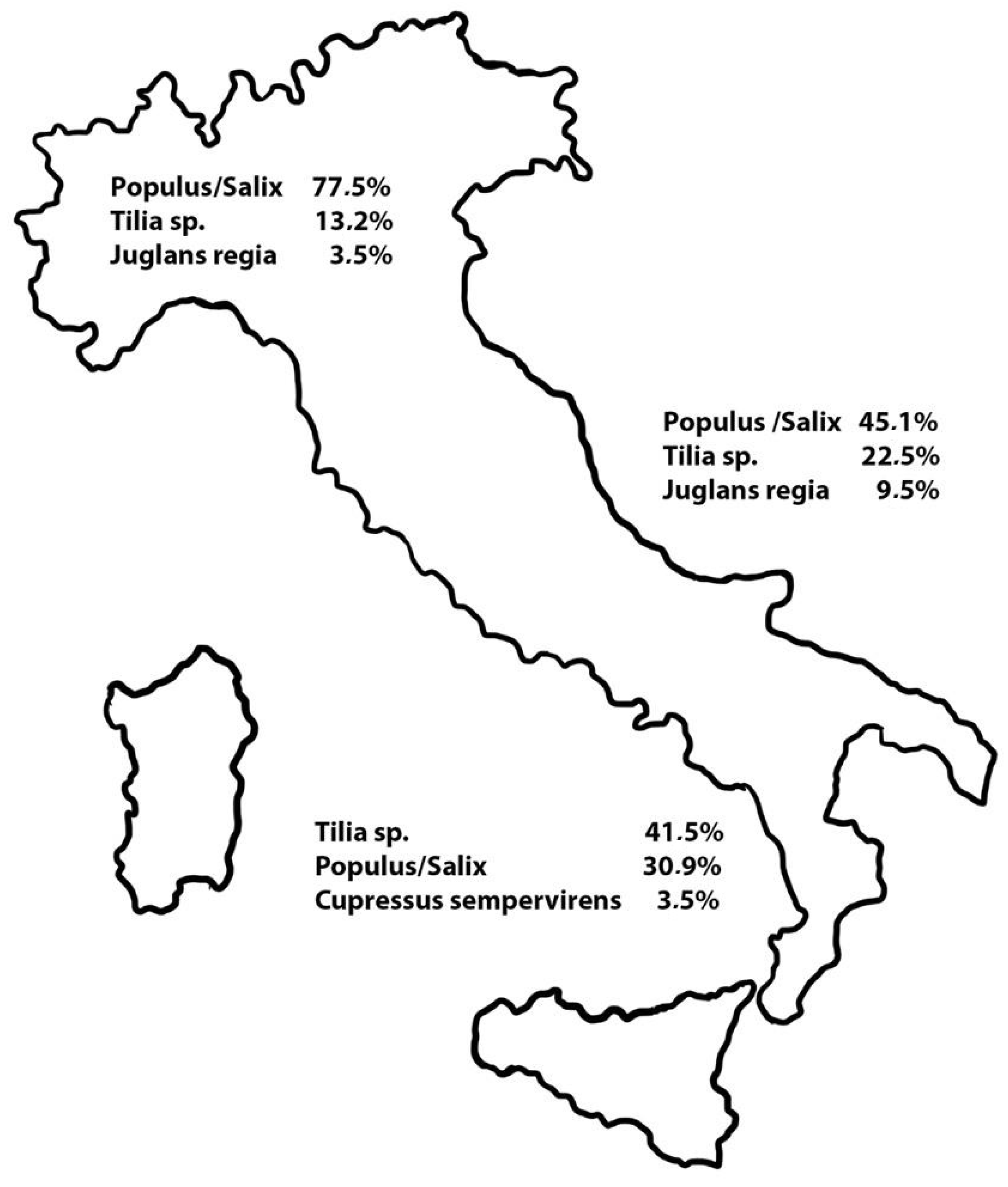 Forests 13 00517 g006