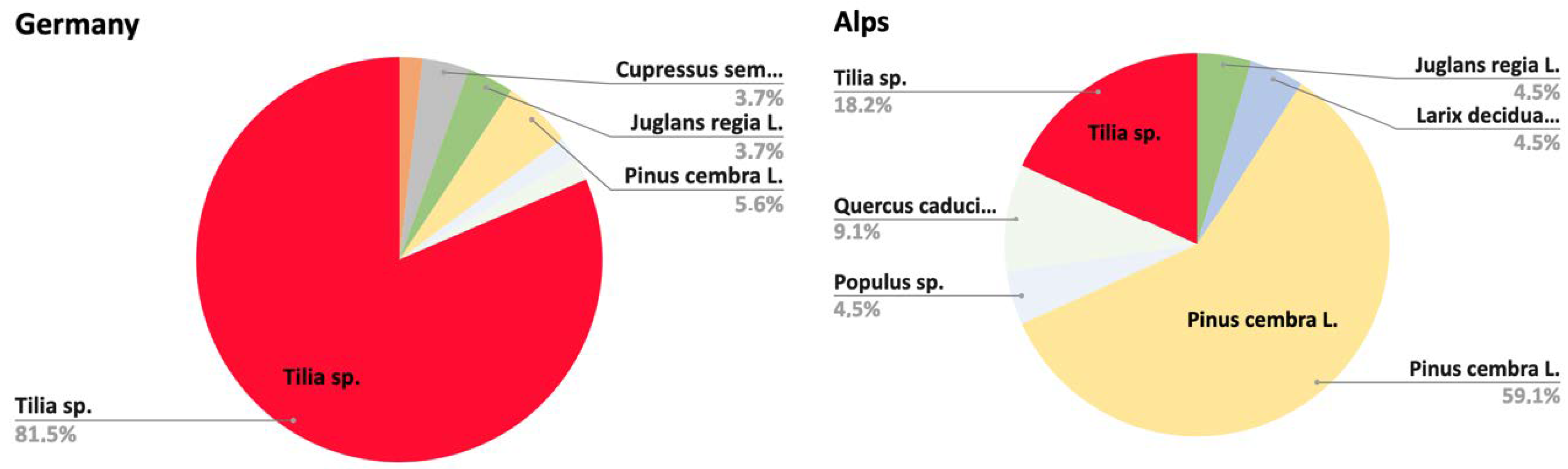Forests 13 00517 g007