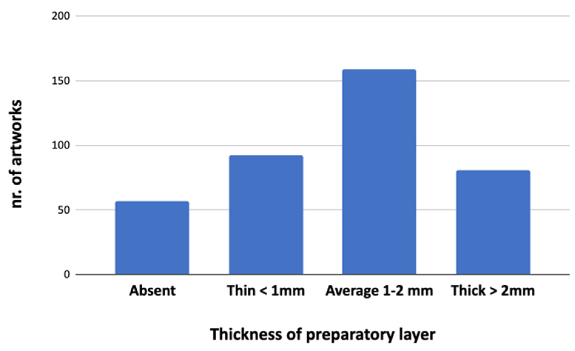 Forests 13 00517 g009