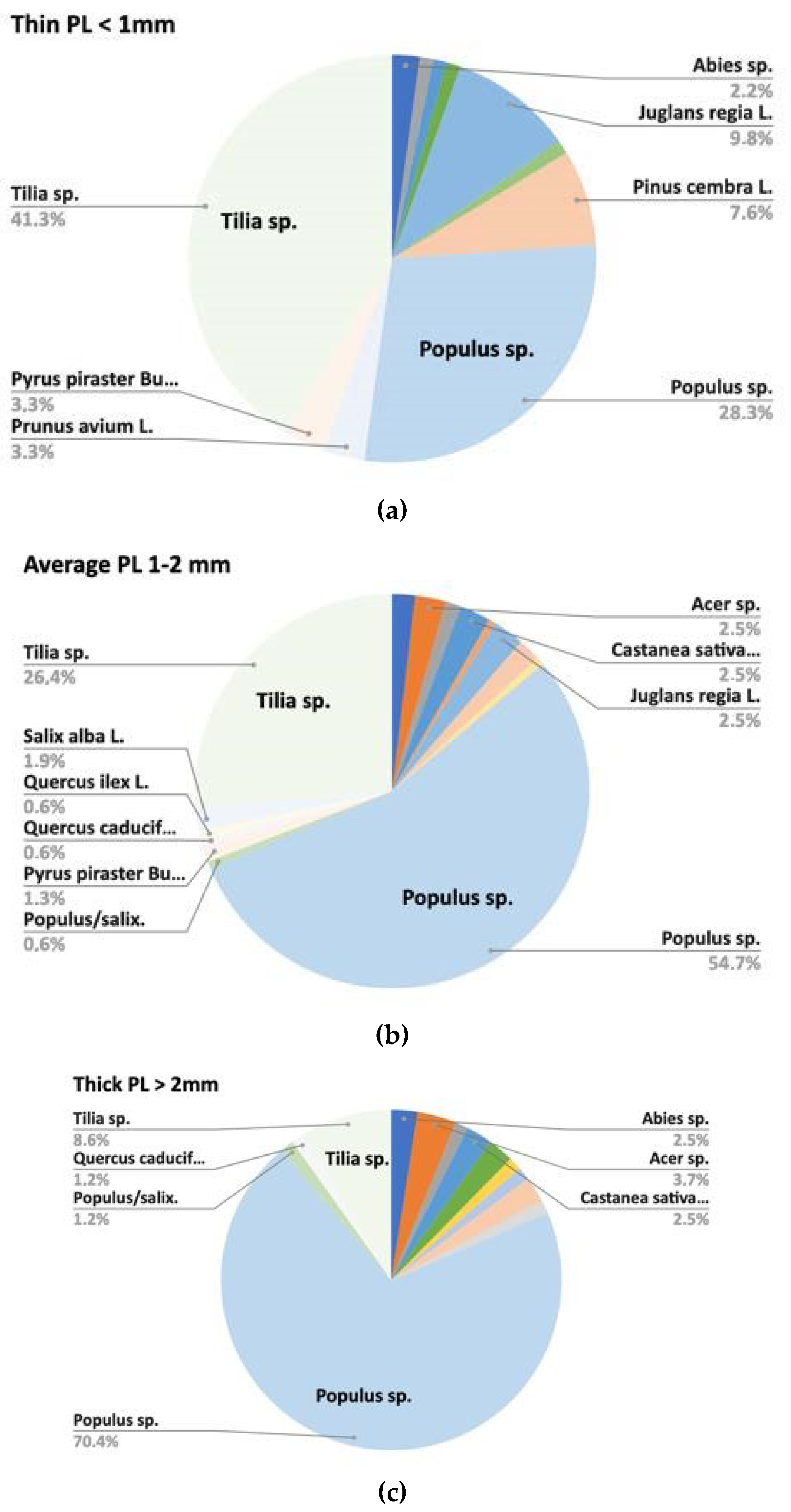Forests 13 00517 g010