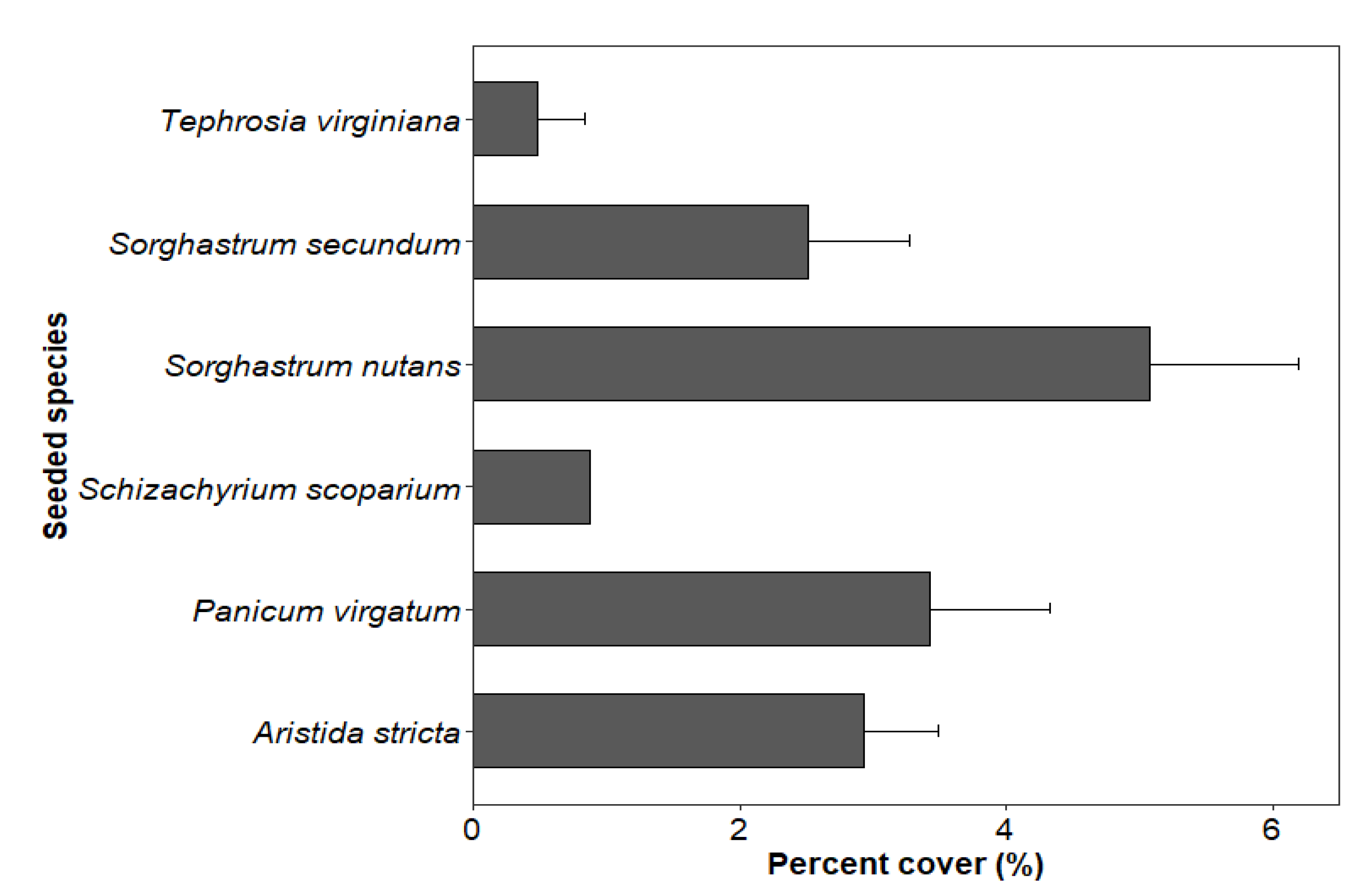 Forests 13 00519 g001