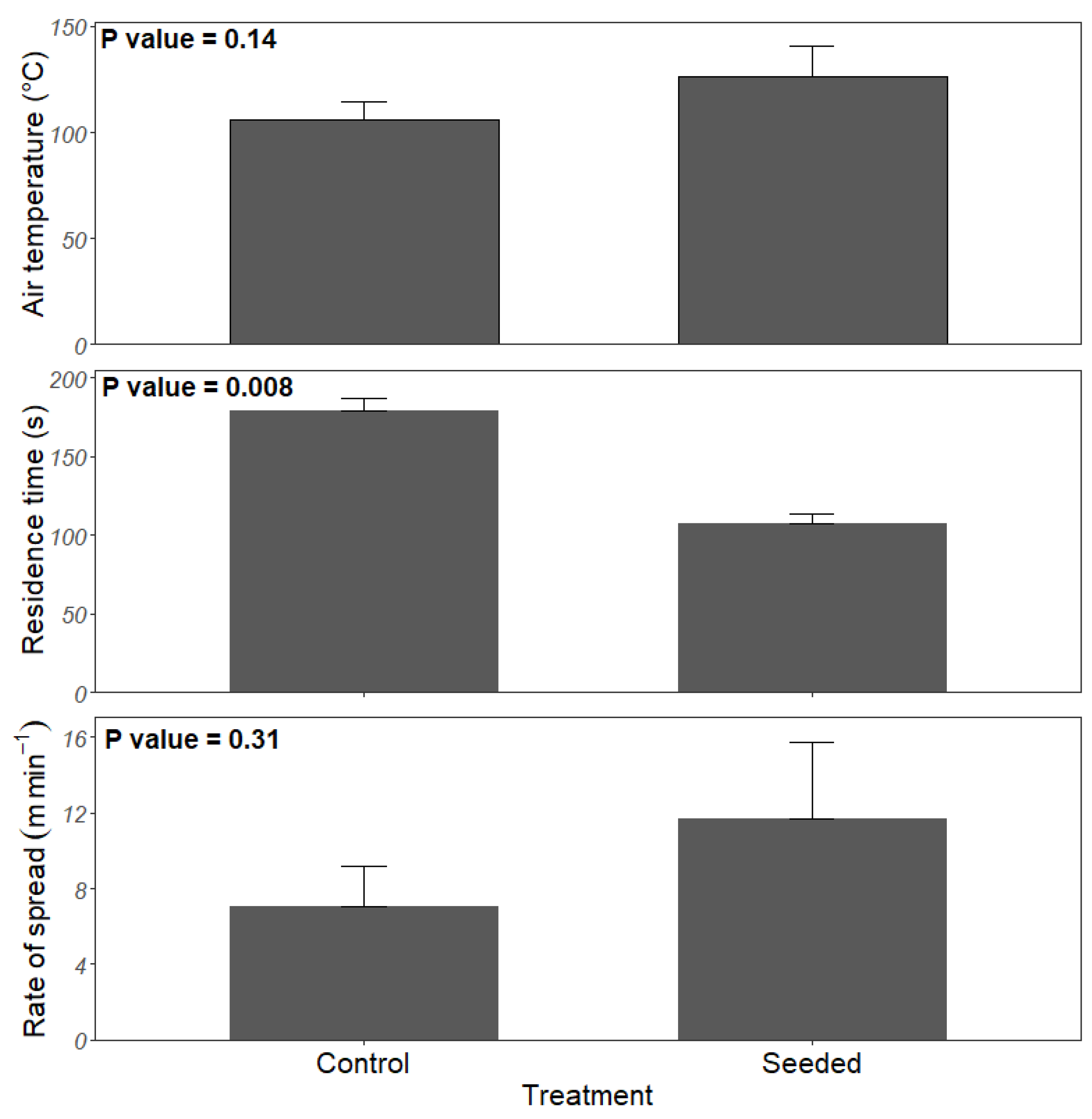Forests 13 00519 g003