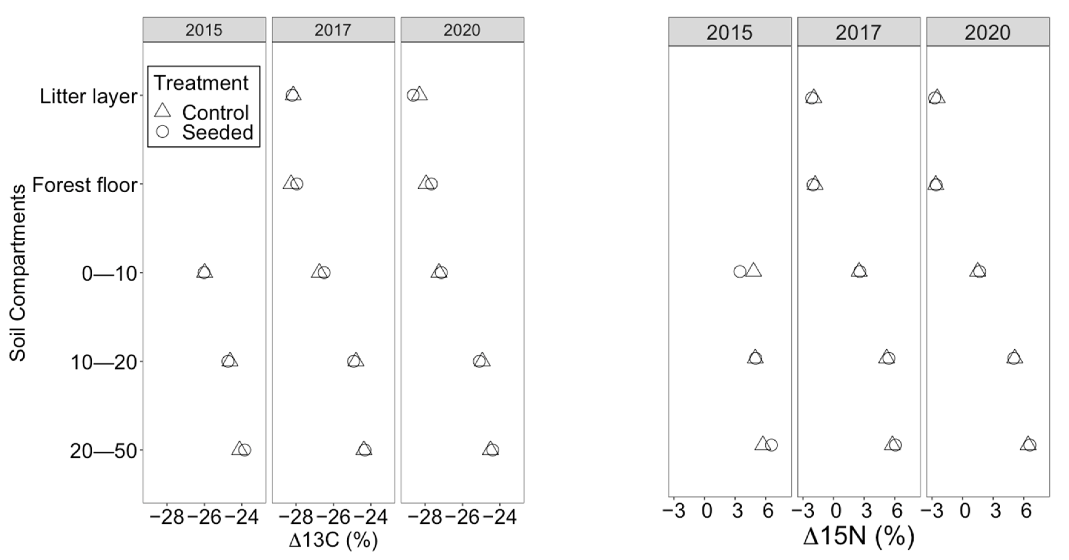 Forests 13 00519 g004