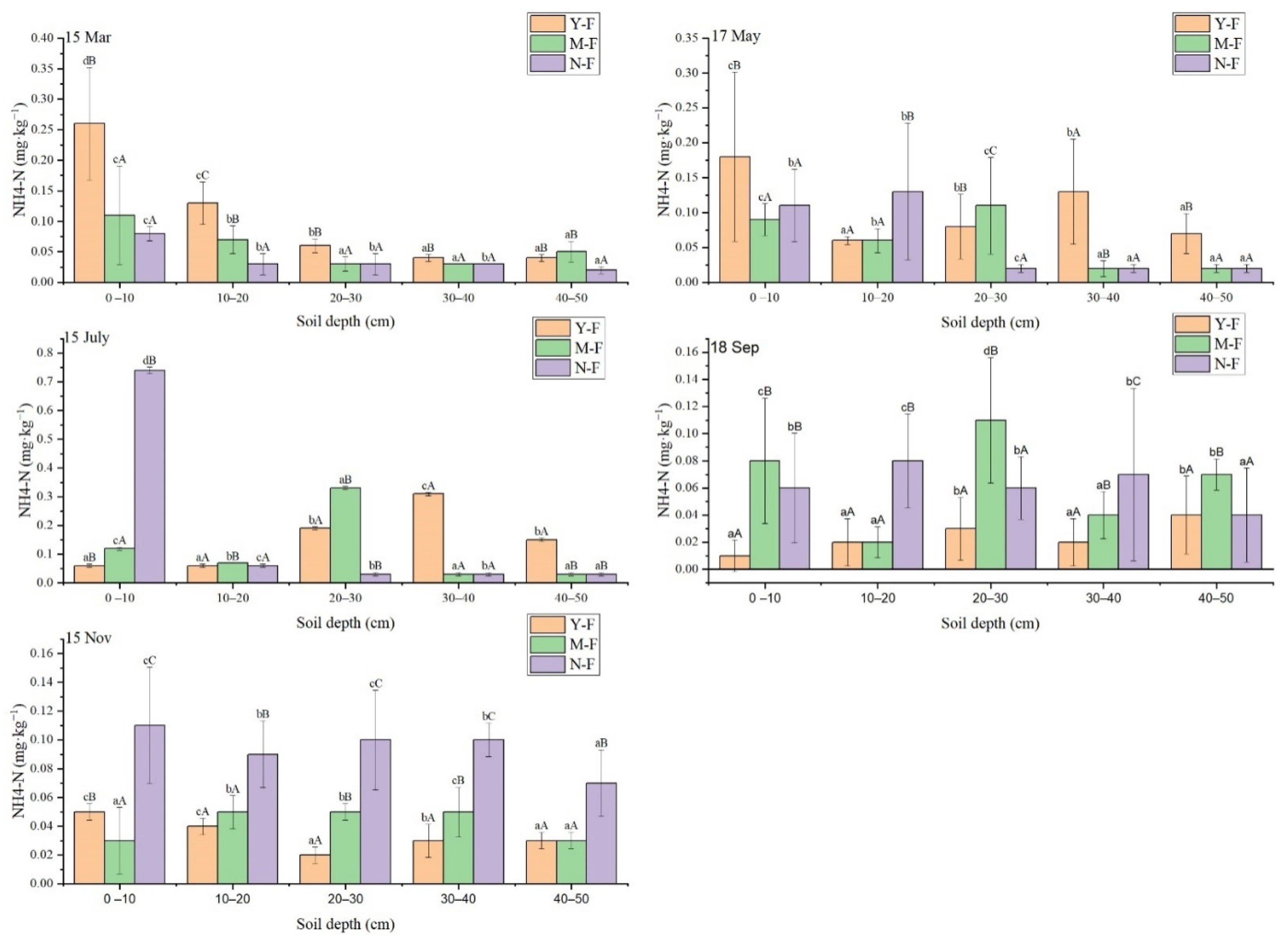Forests 13 00520 g002