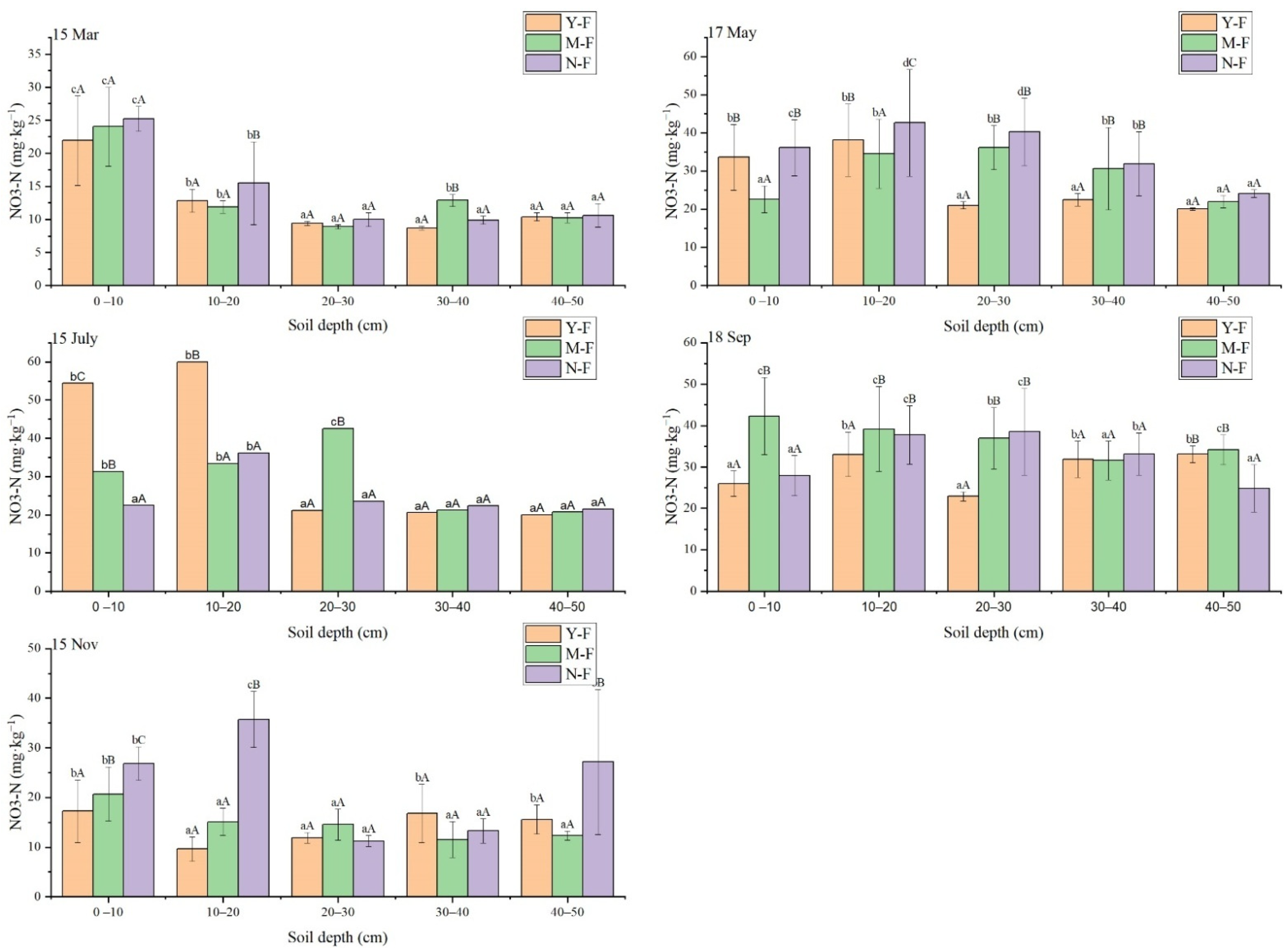 Forests 13 00520 g003