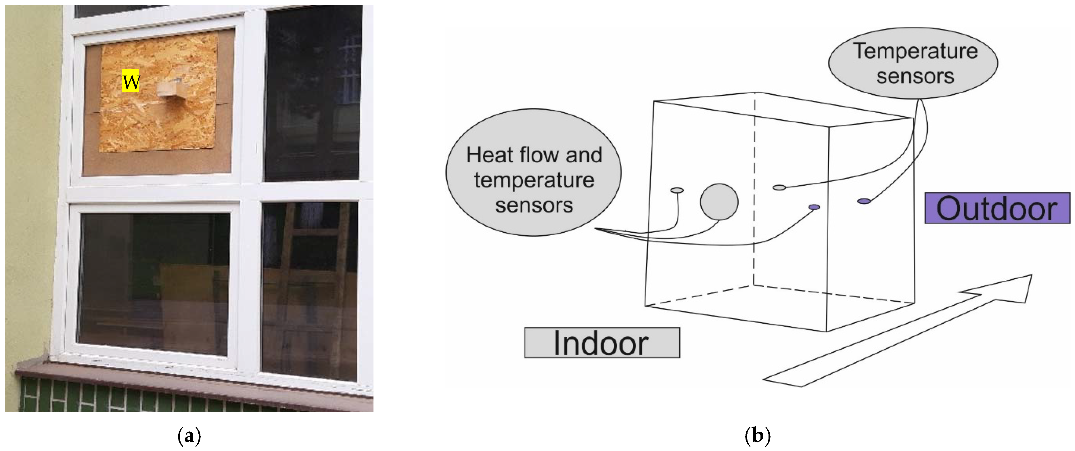 Forests 13 00522 g003 Forests 13 00522 g003