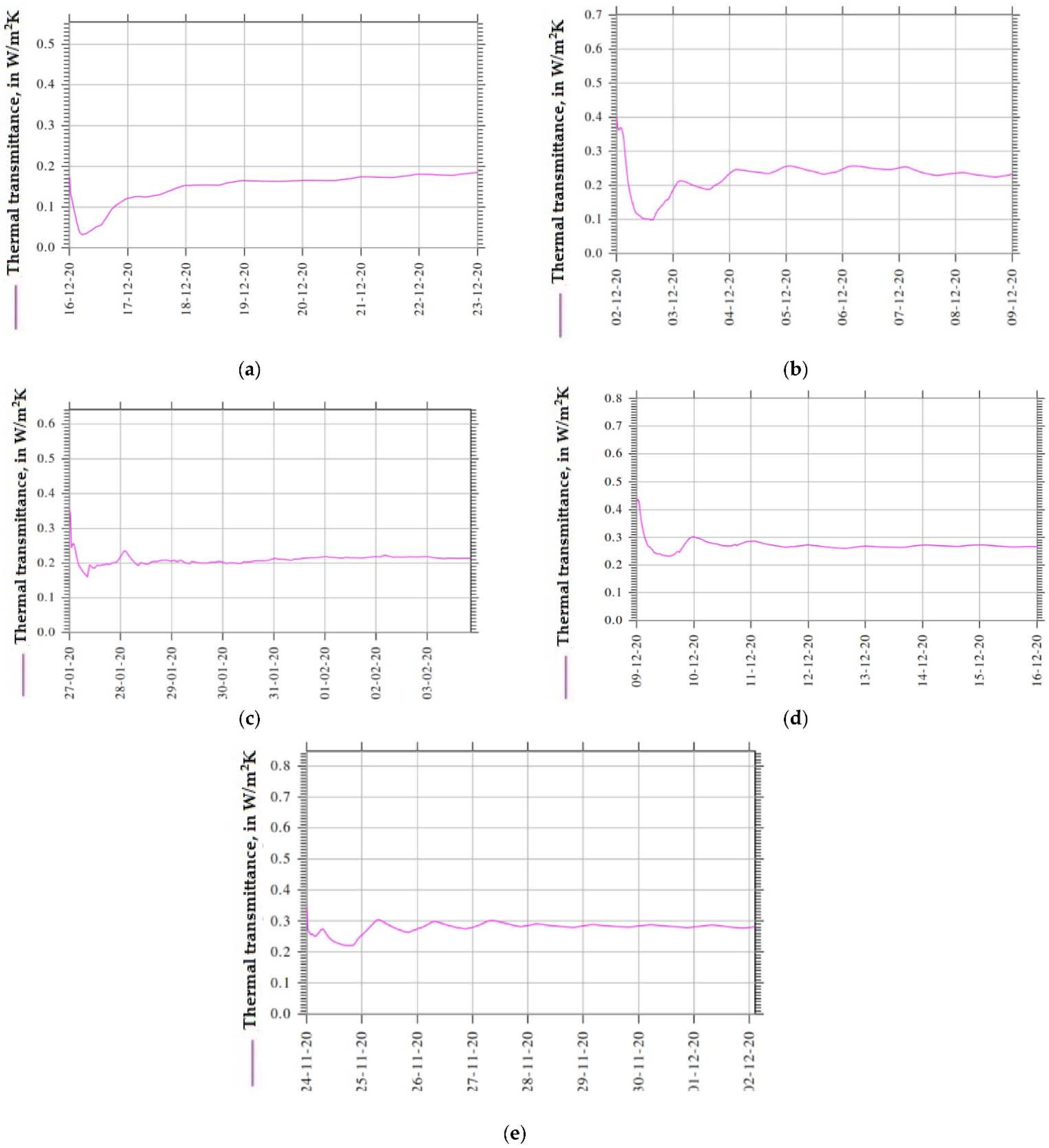 Forests 13 00522 g004 Forests 13 00522 g004