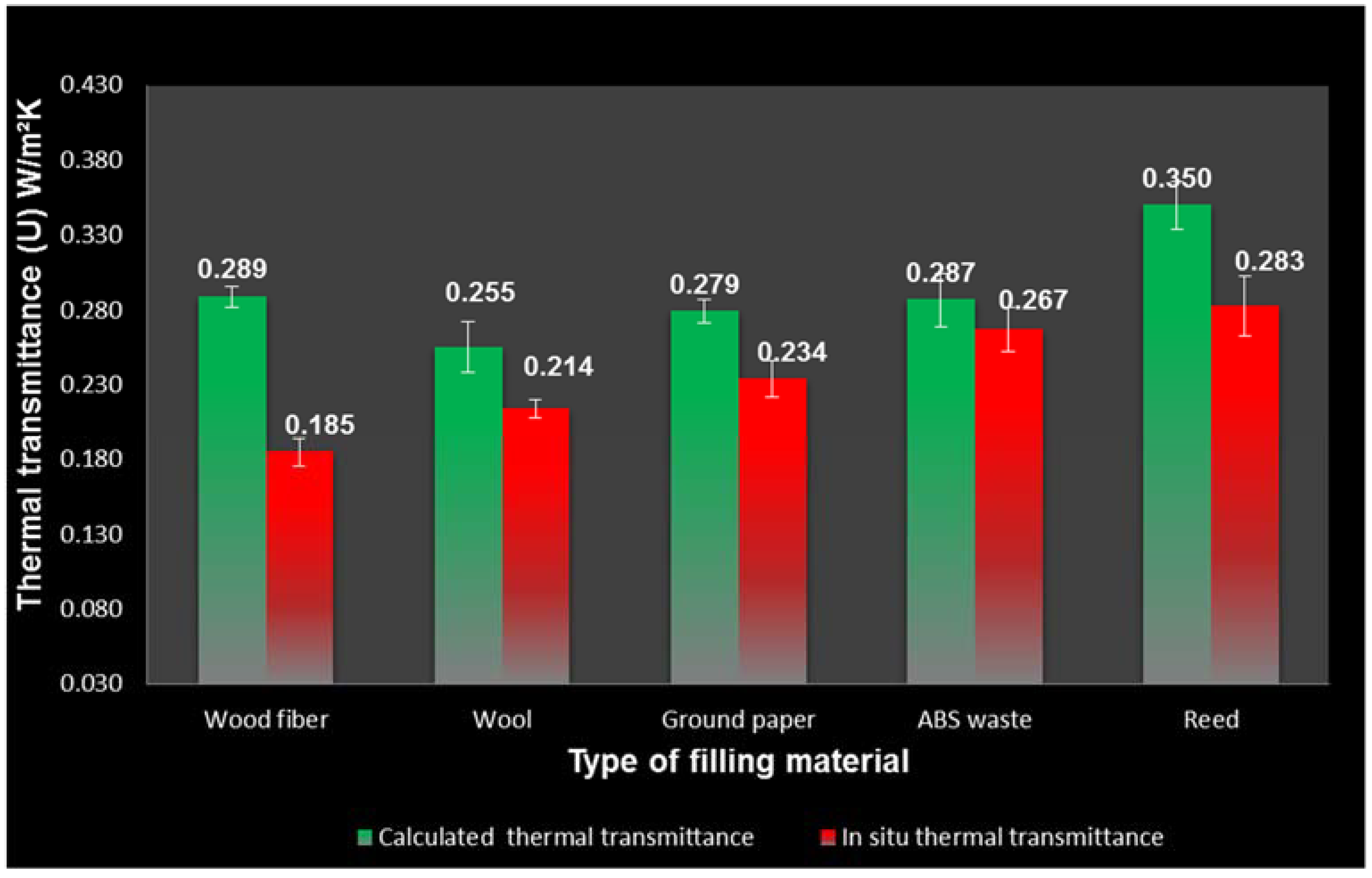 Forests 13 00522 g007 Forests 13 00522 g007