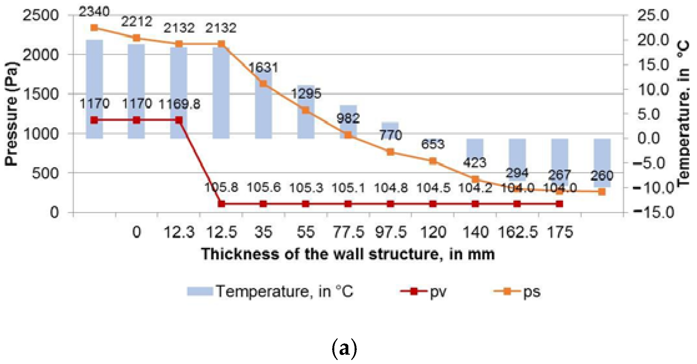 Forests 13 00522 g008a Forests 13 00522 g008a