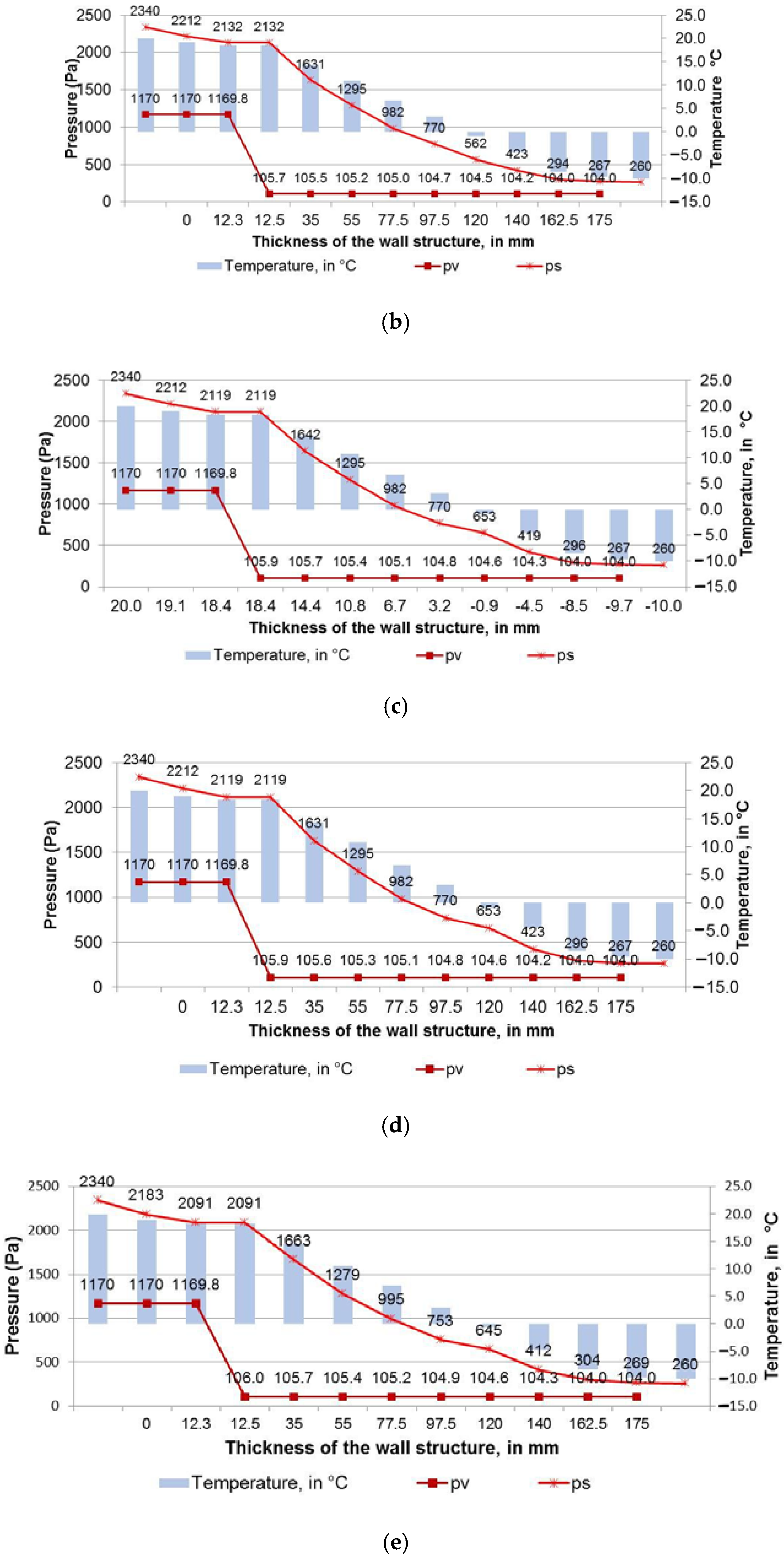 Forests 13 00522 g008b Forests 13 00522 g008b
