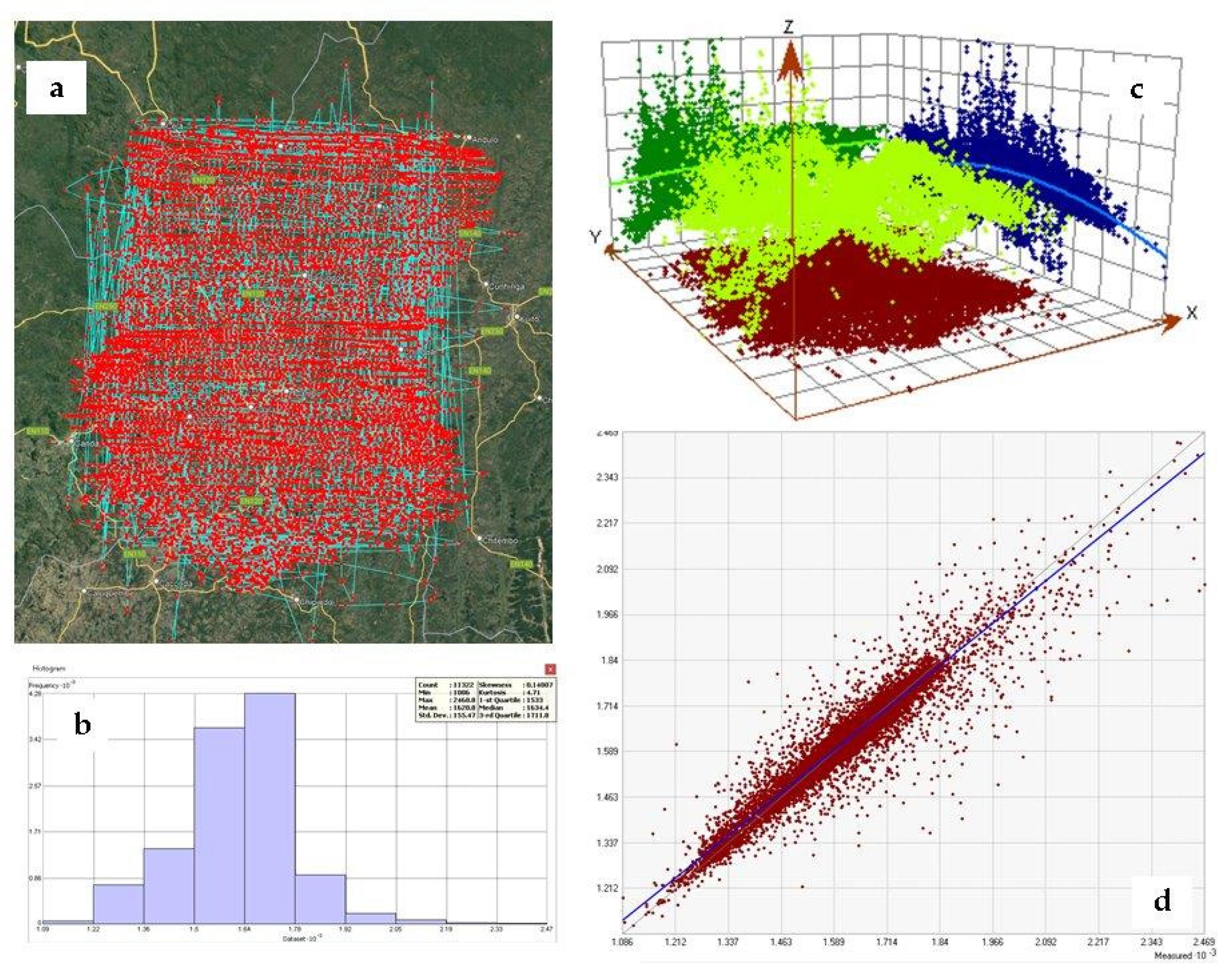 Forests 13 00524 g003