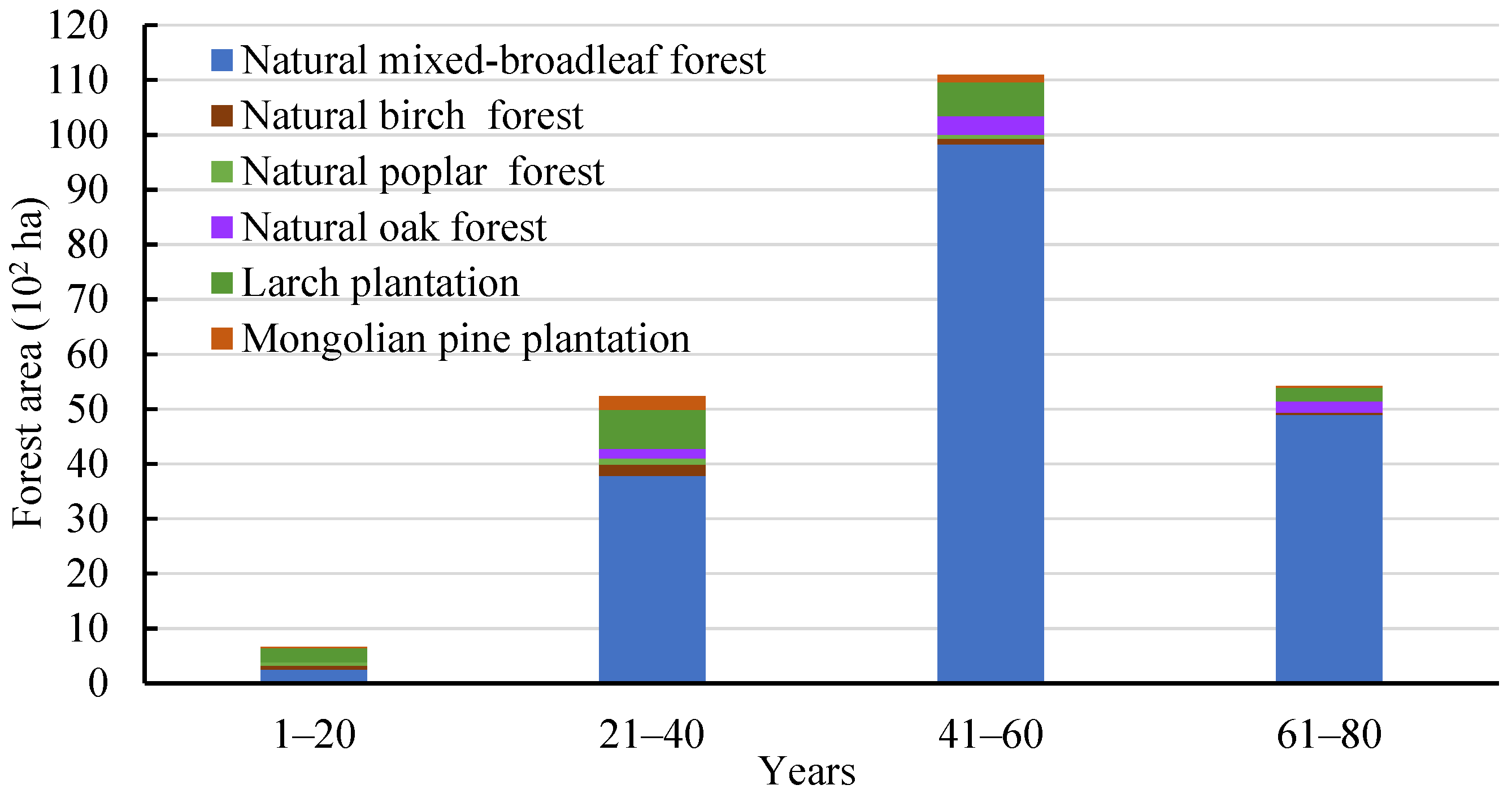 Forests 13 00525 g001