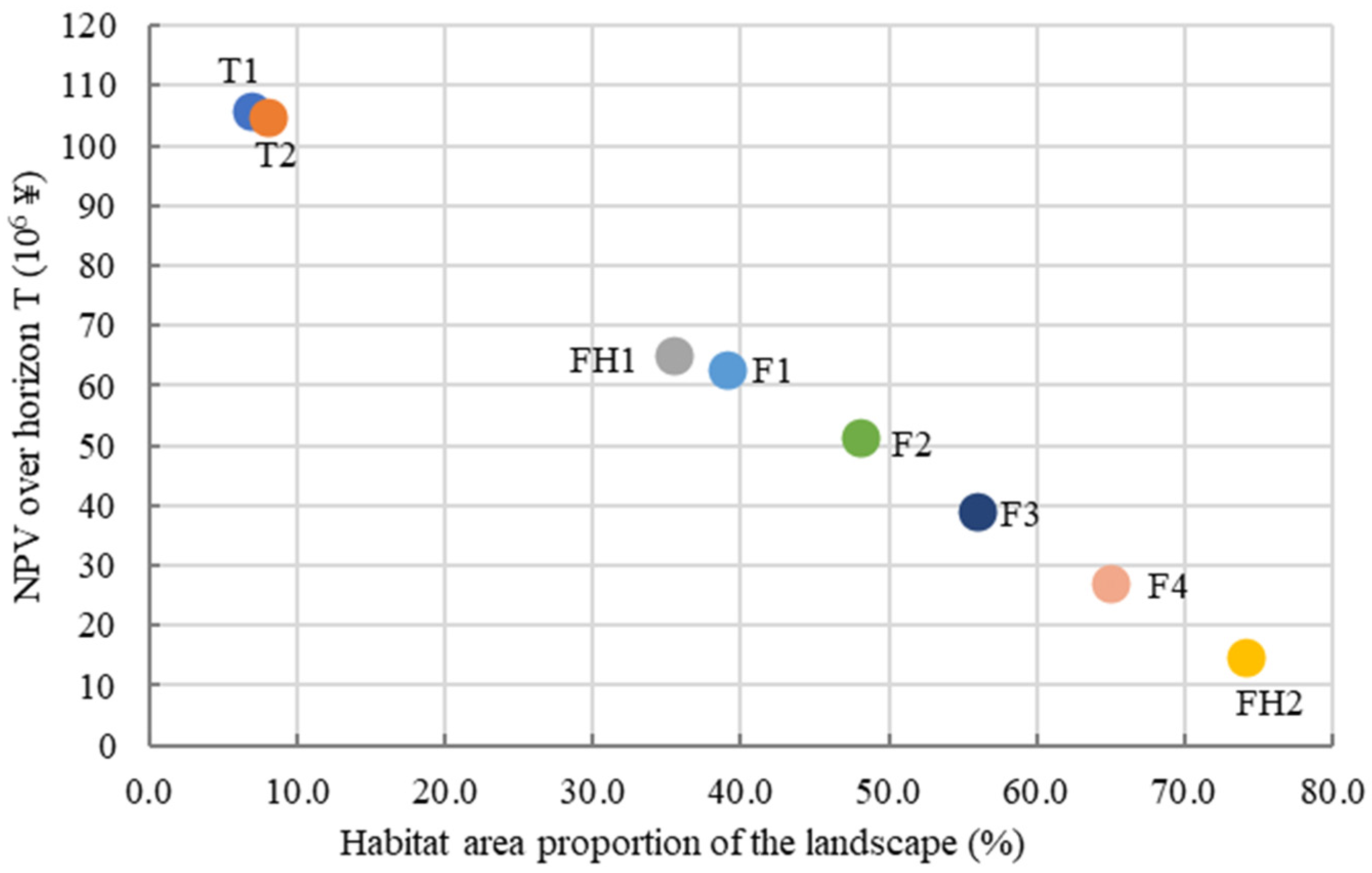 Forests 13 00525 g007