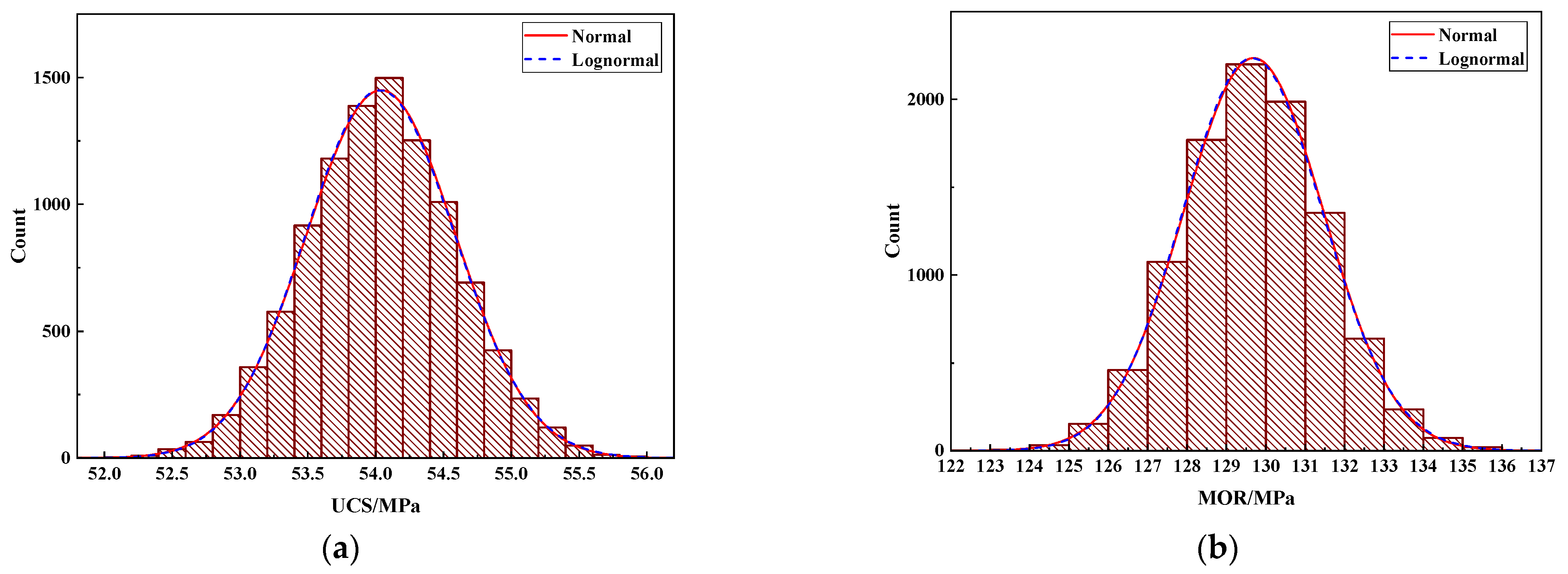 Forests 13 00526 g002a