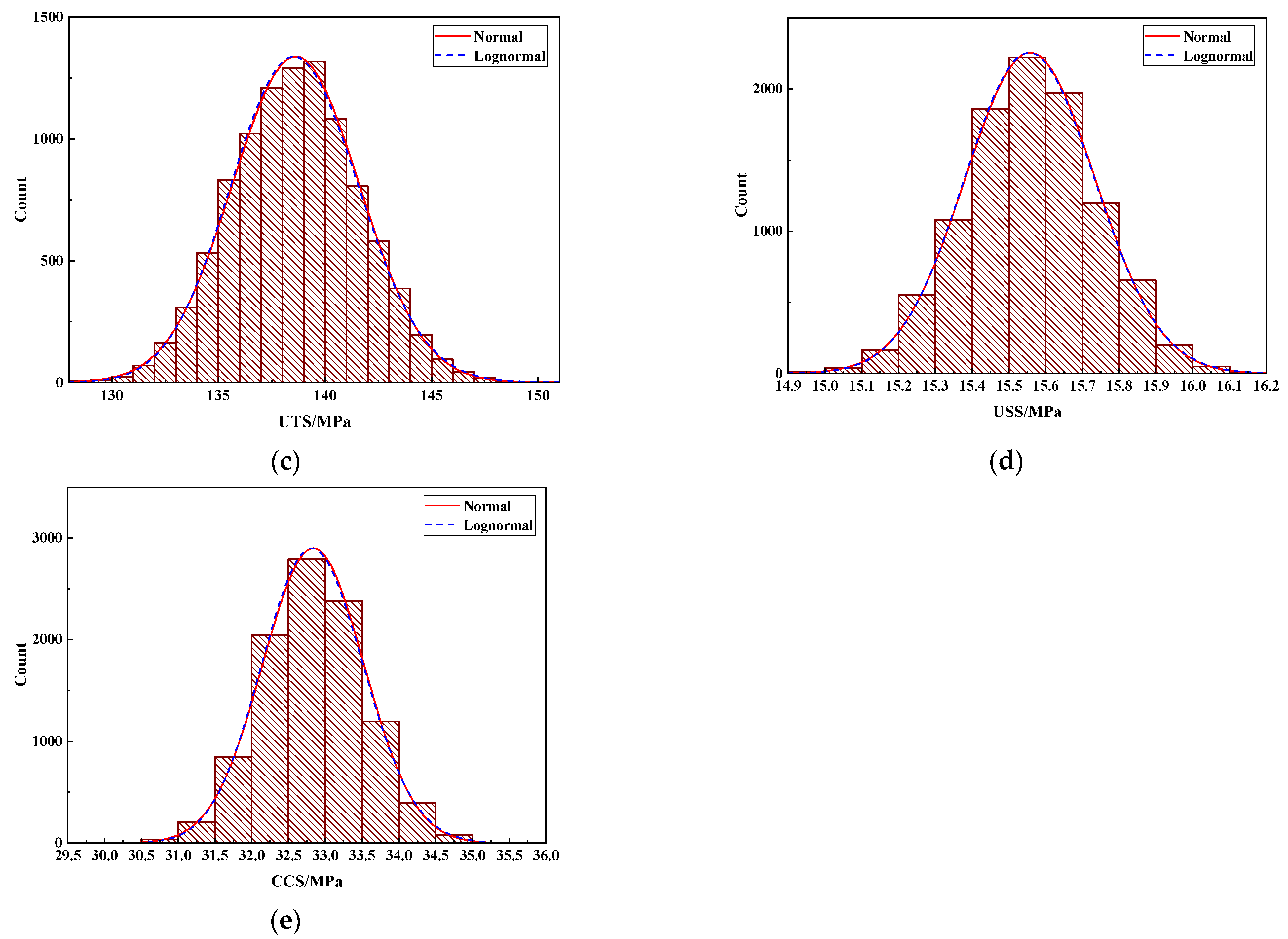 Forests 13 00526 g002b