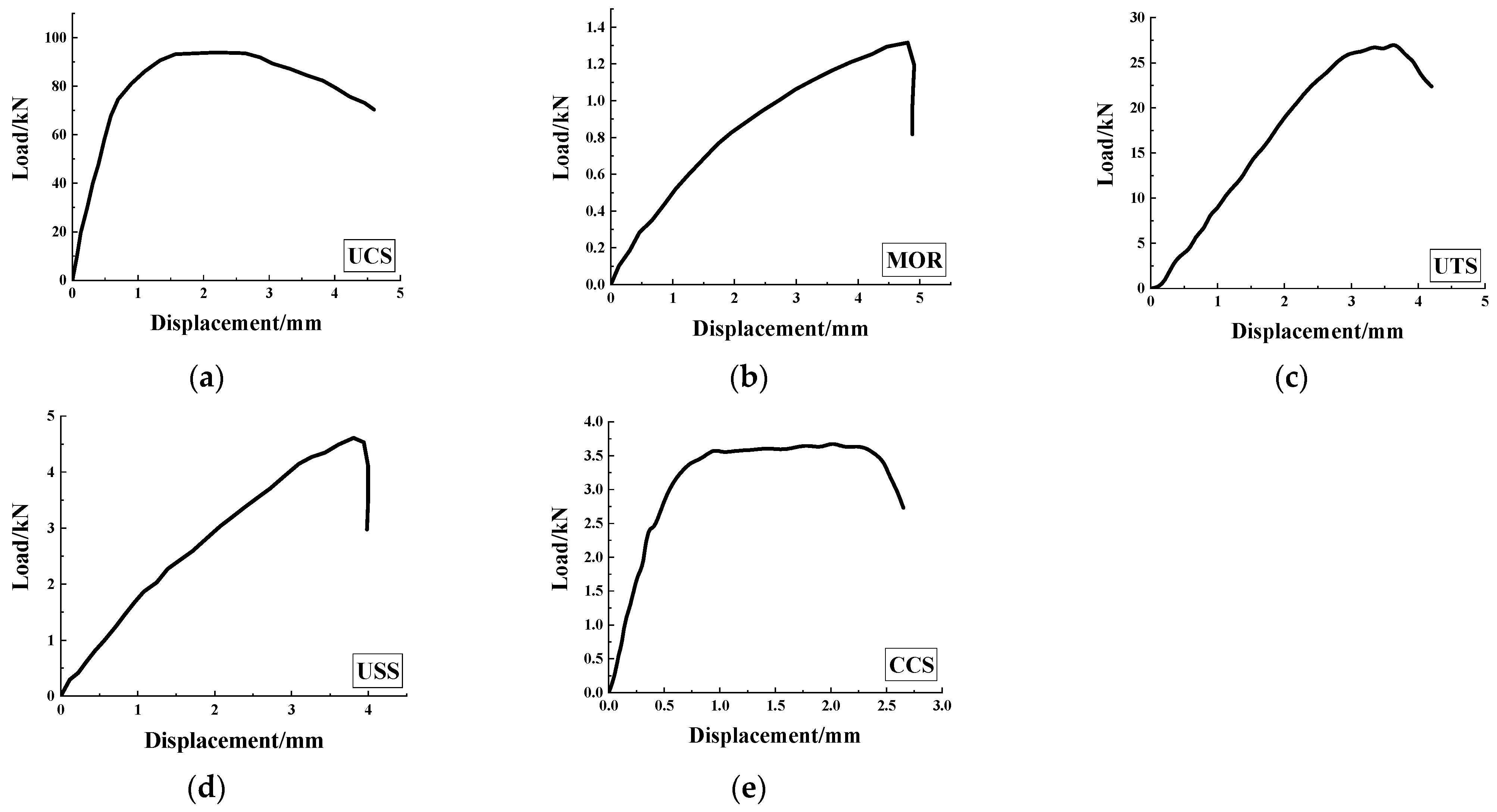 Forests 13 00526 g003