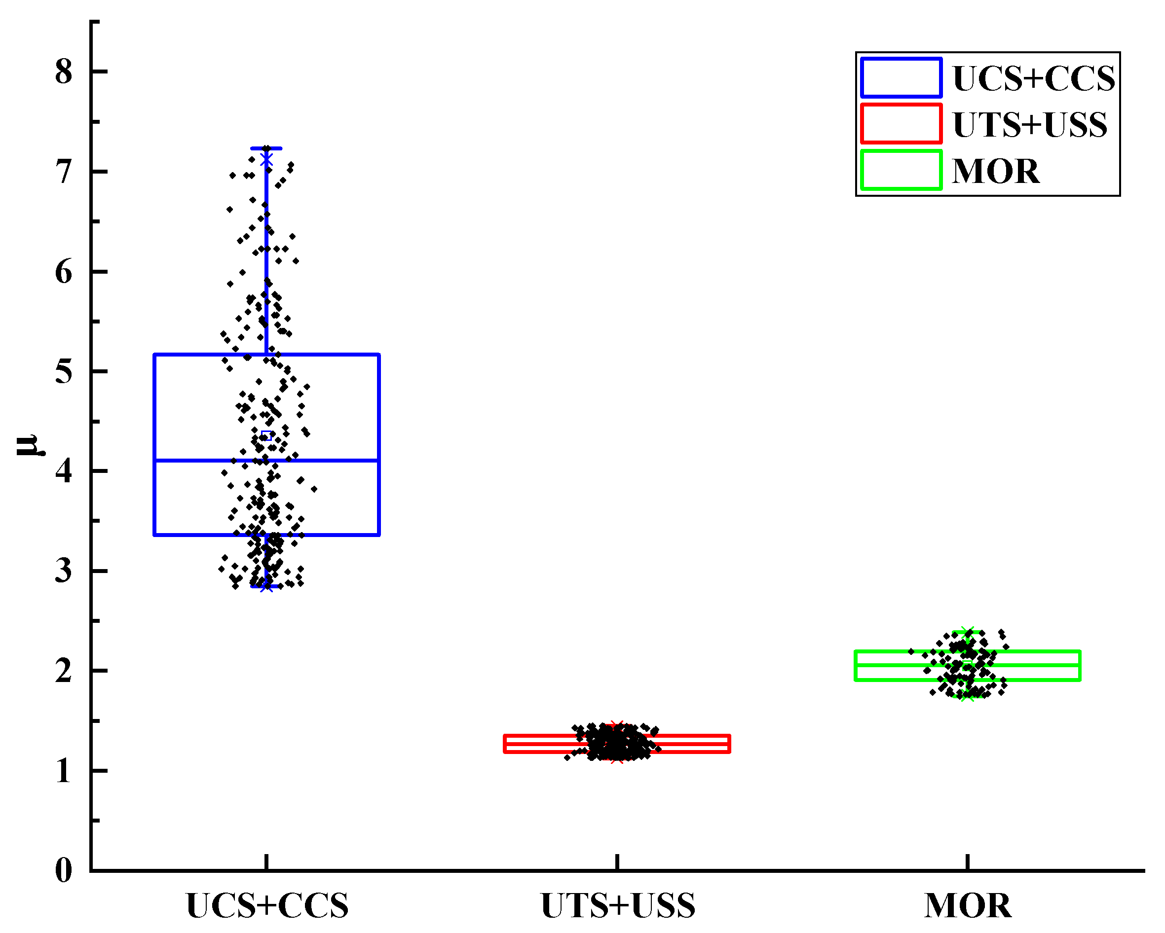 Forests 13 00526 g005