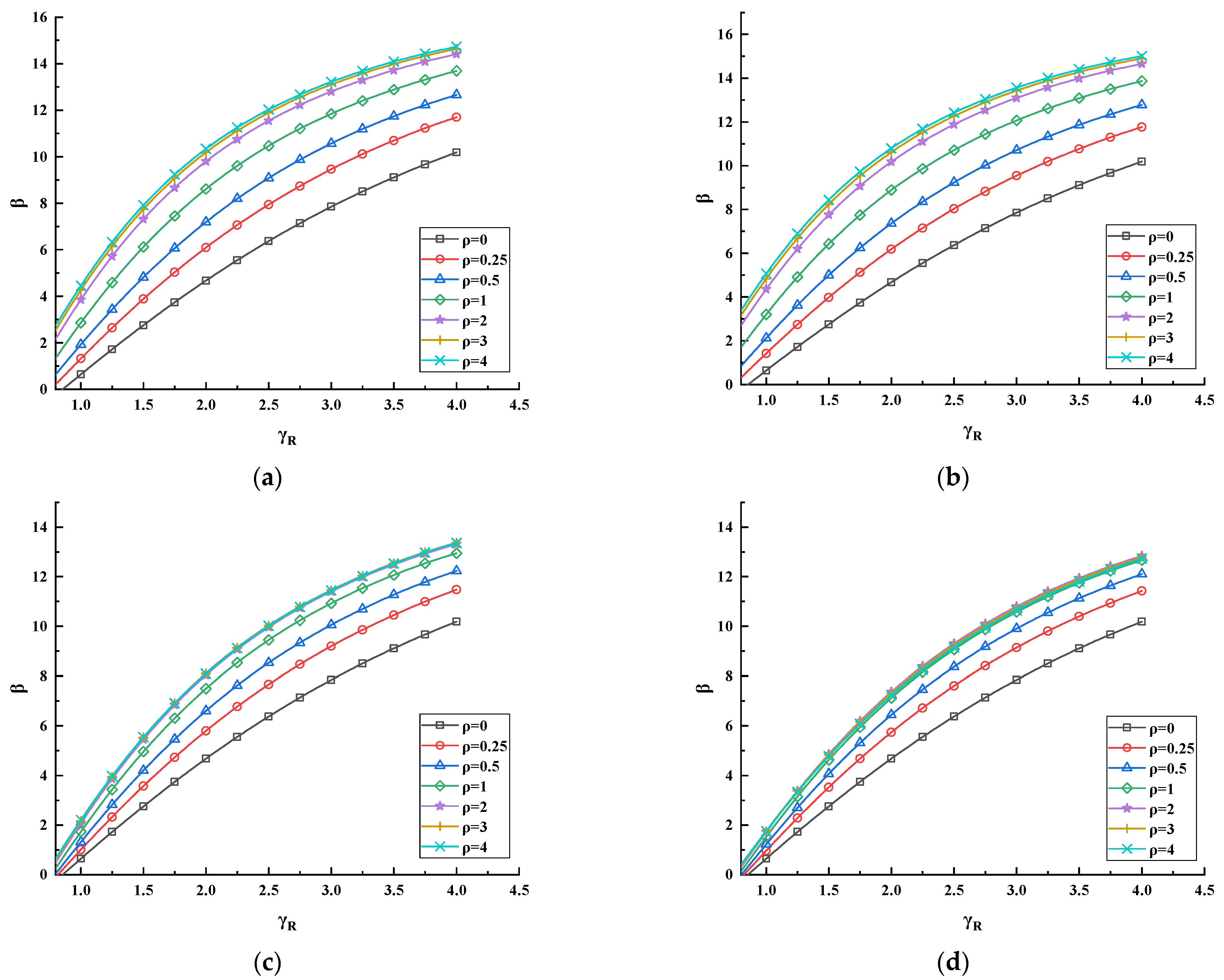 Forests 13 00526 g007