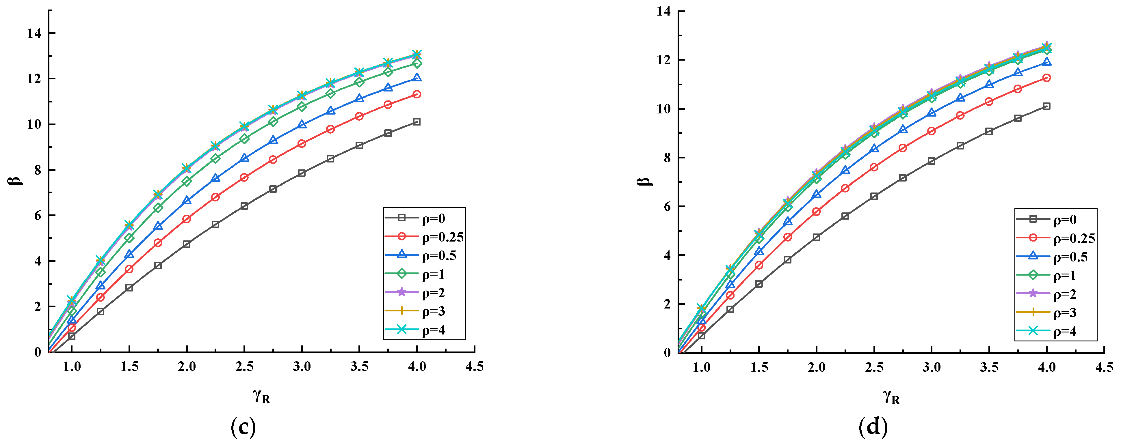 Forests 13 00526 g008b