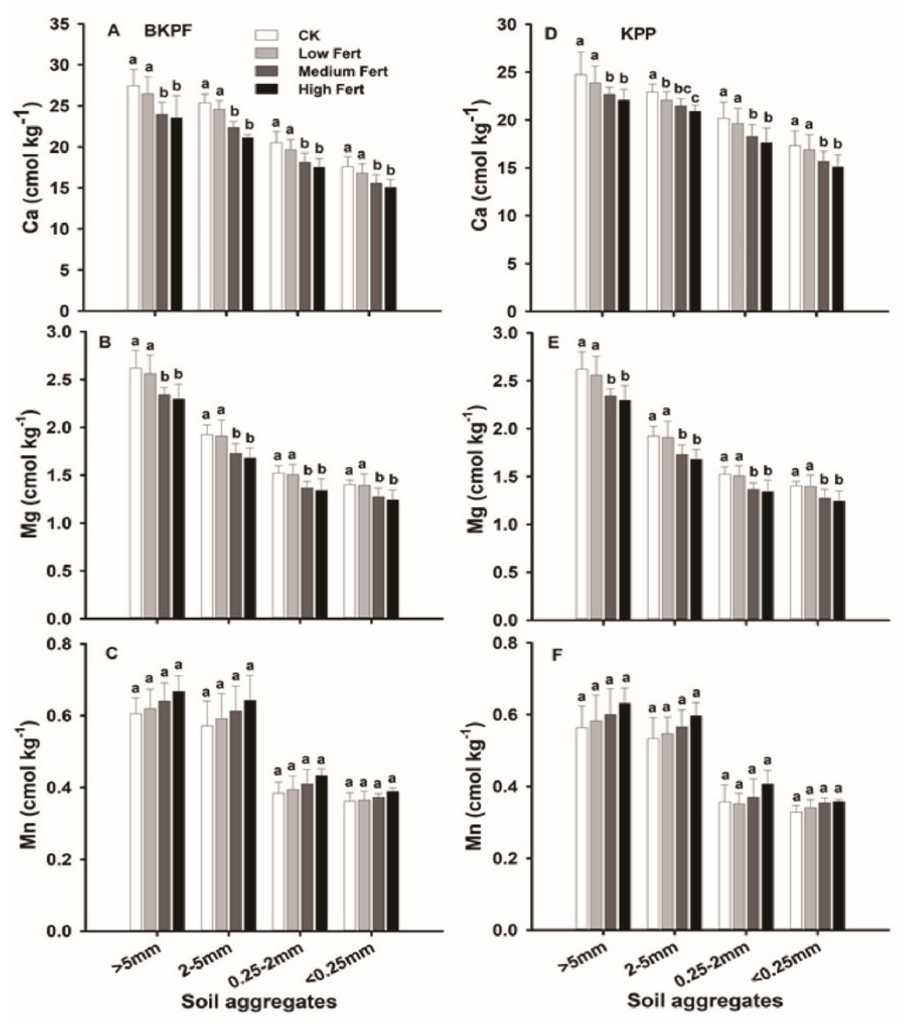 Forests 13 00529 g001