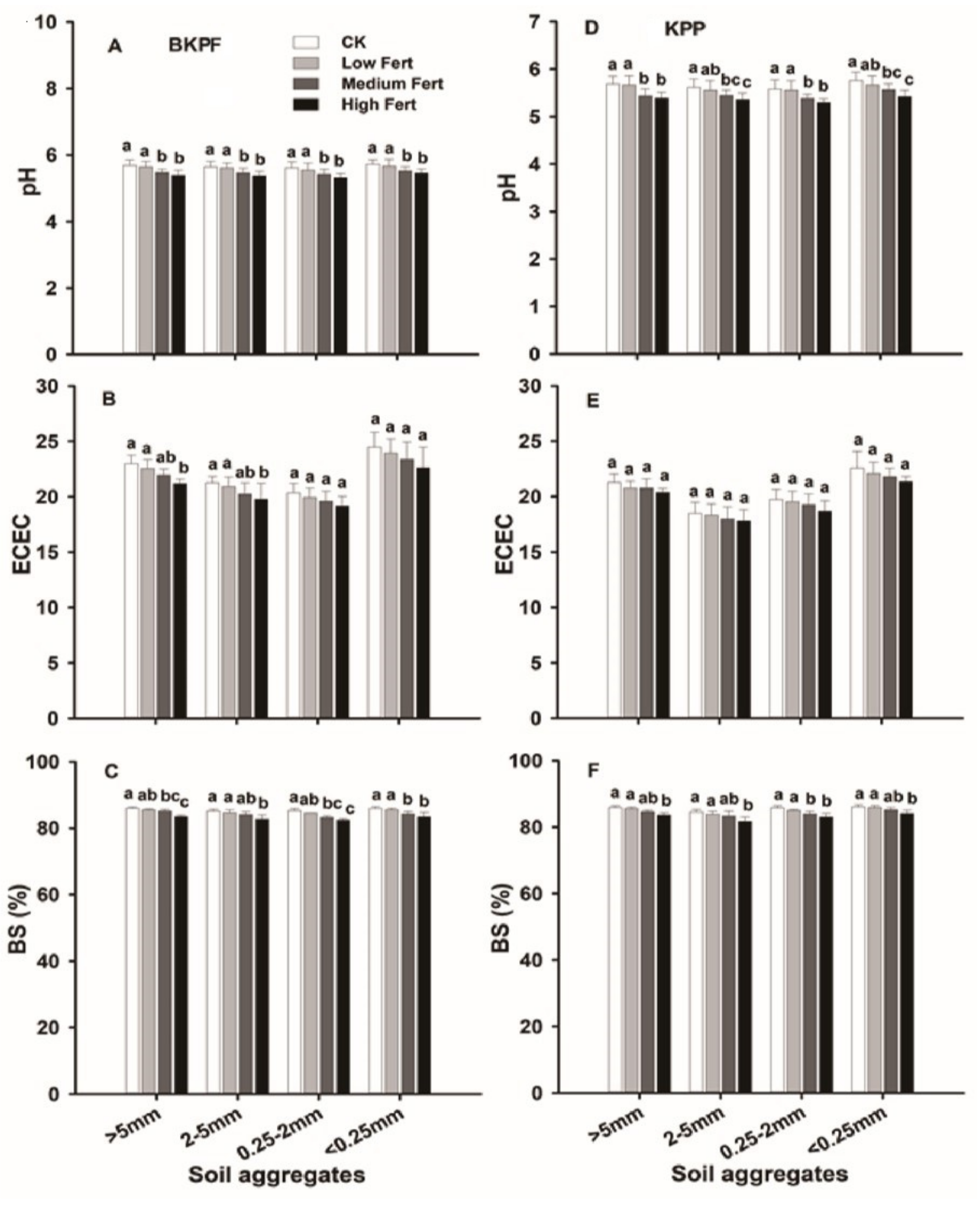 Forests 13 00529 g002