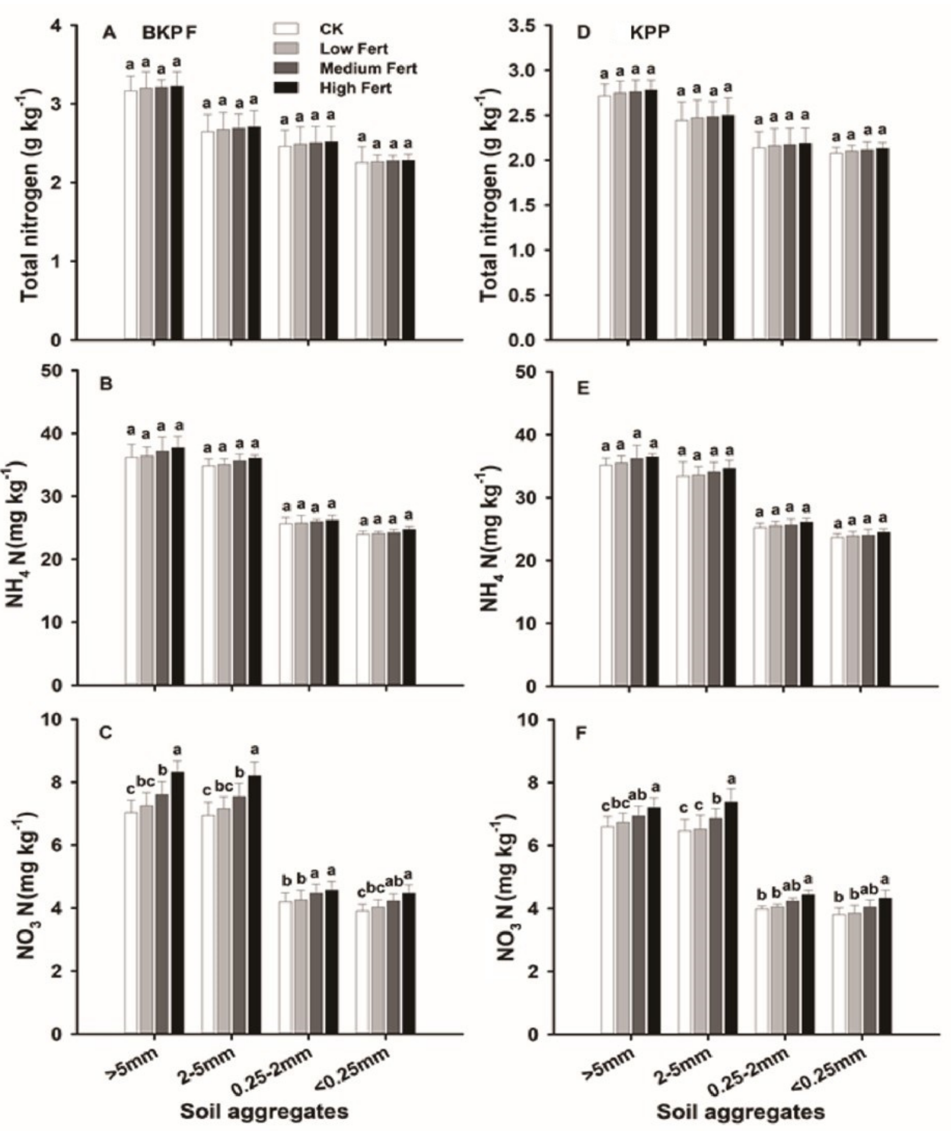 Forests 13 00529 g003