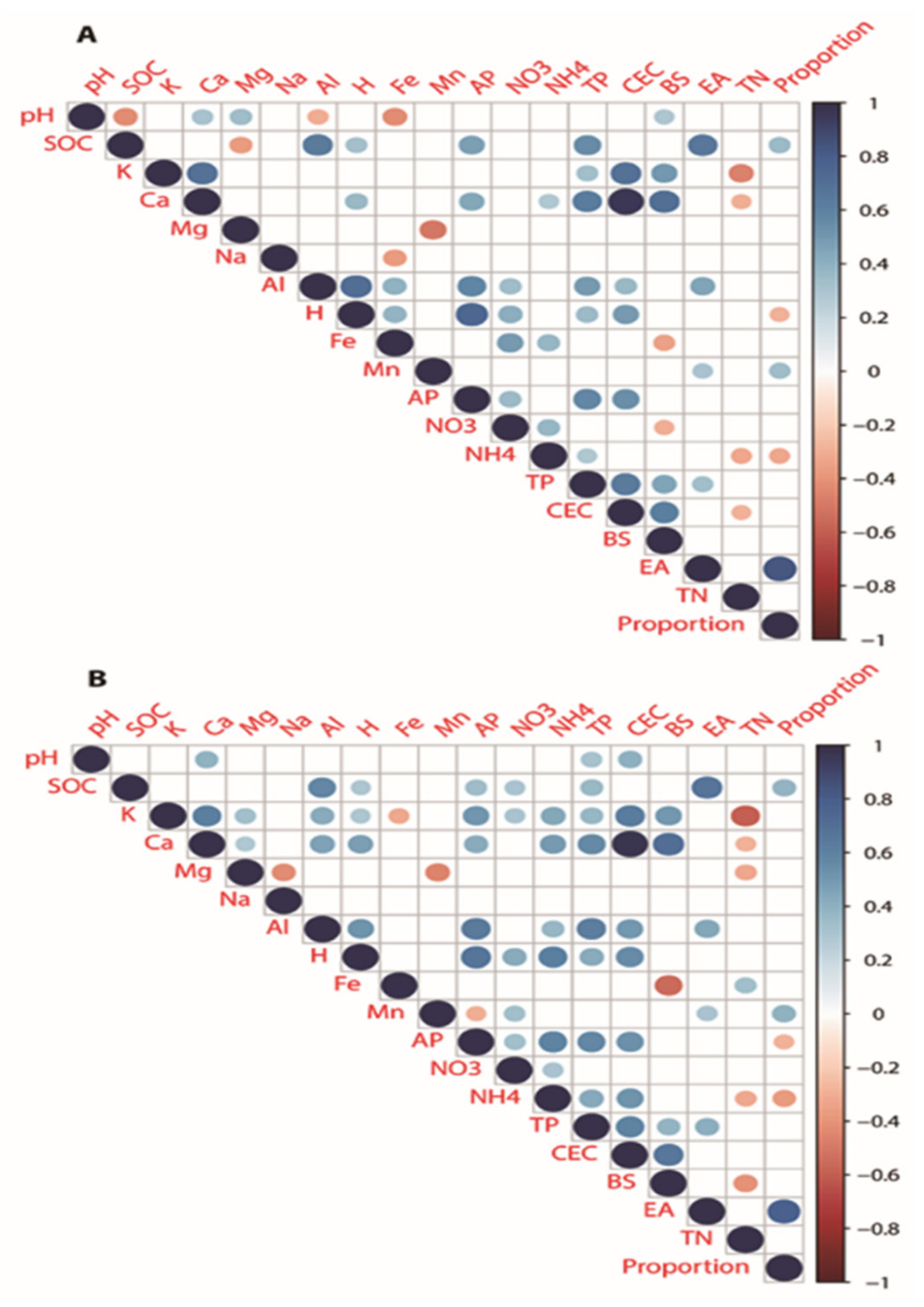 Forests 13 00529 g004