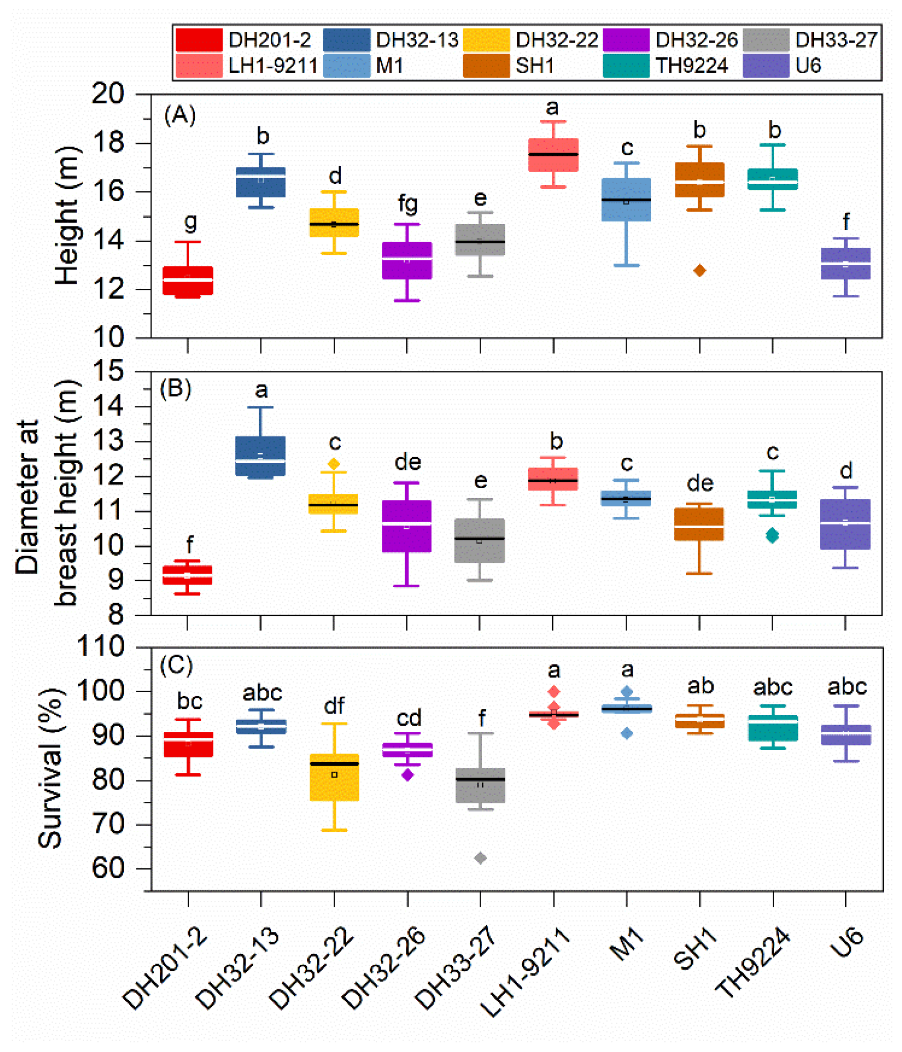 Forests 13 00530 g002