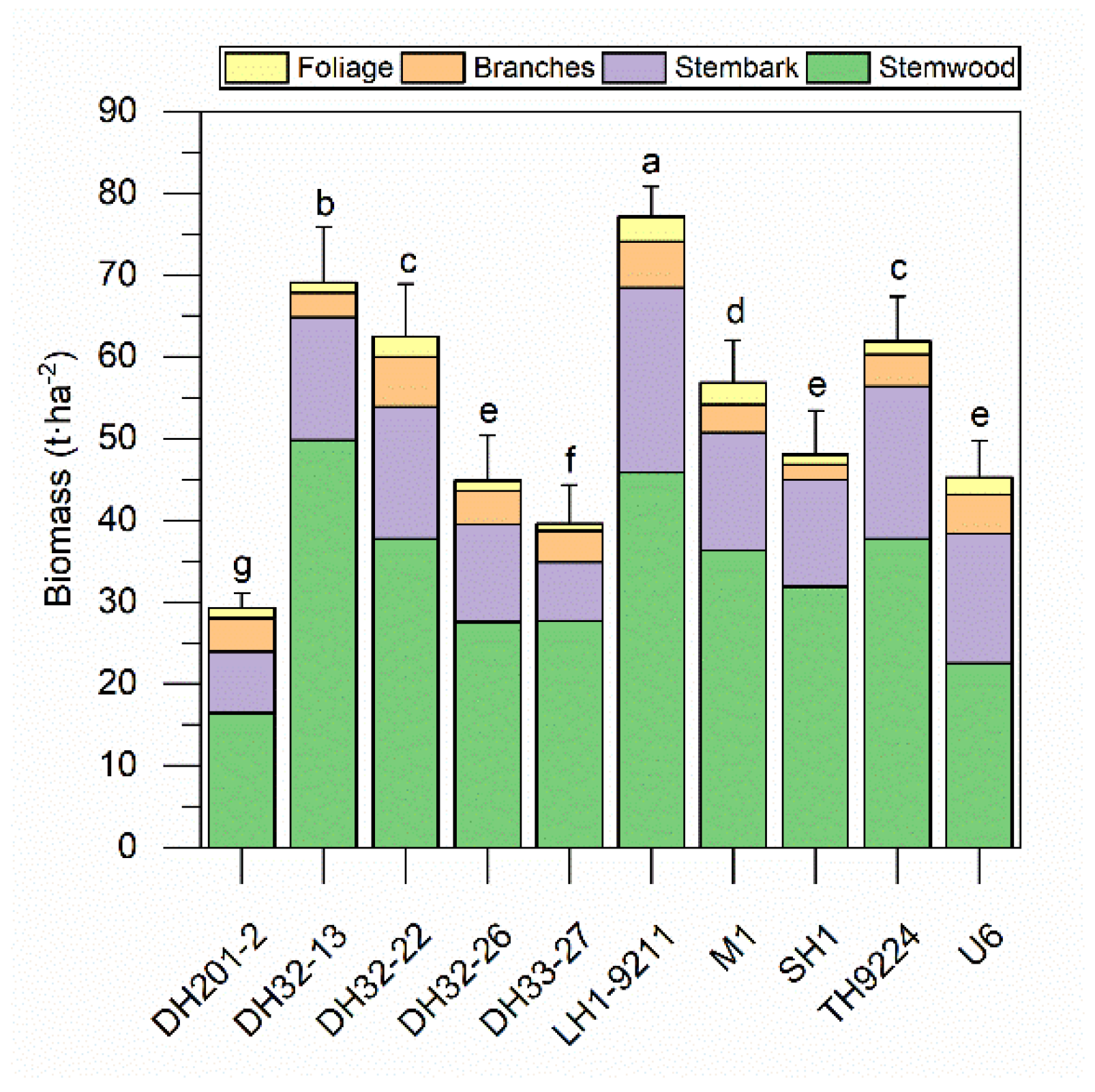 Forests 13 00530 g003