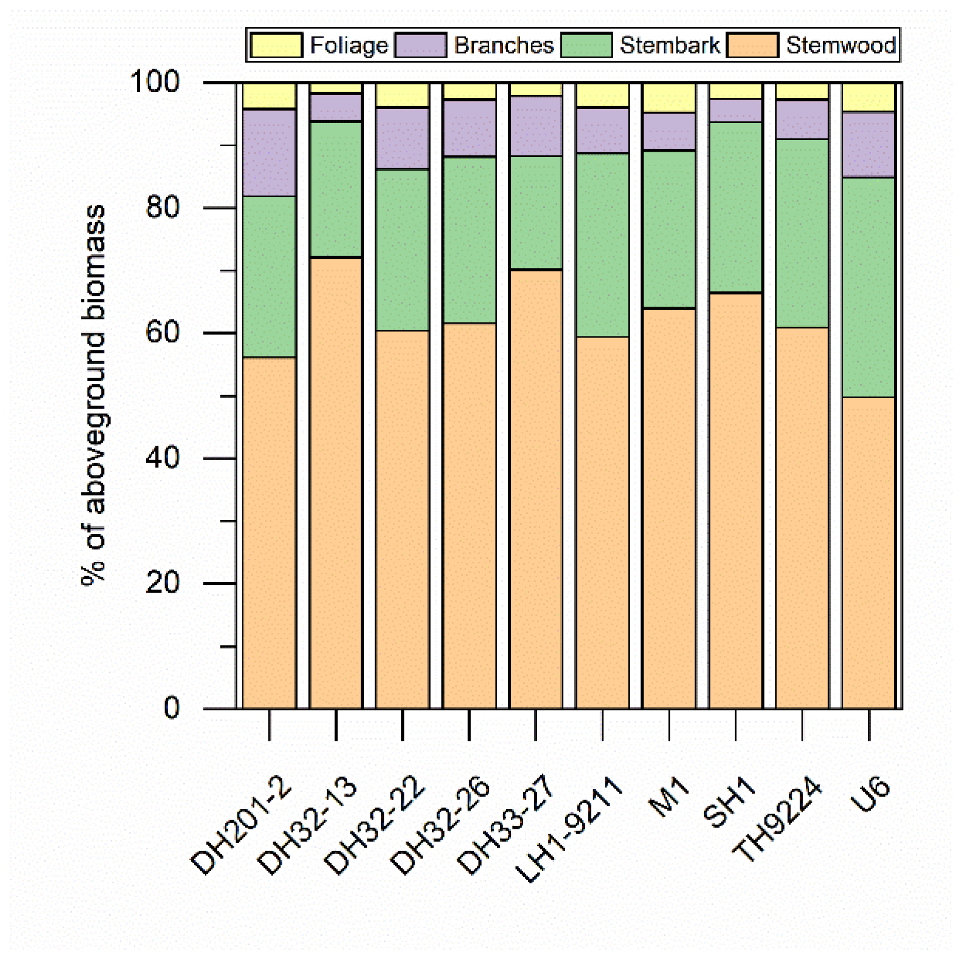 Forests 13 00530 g004