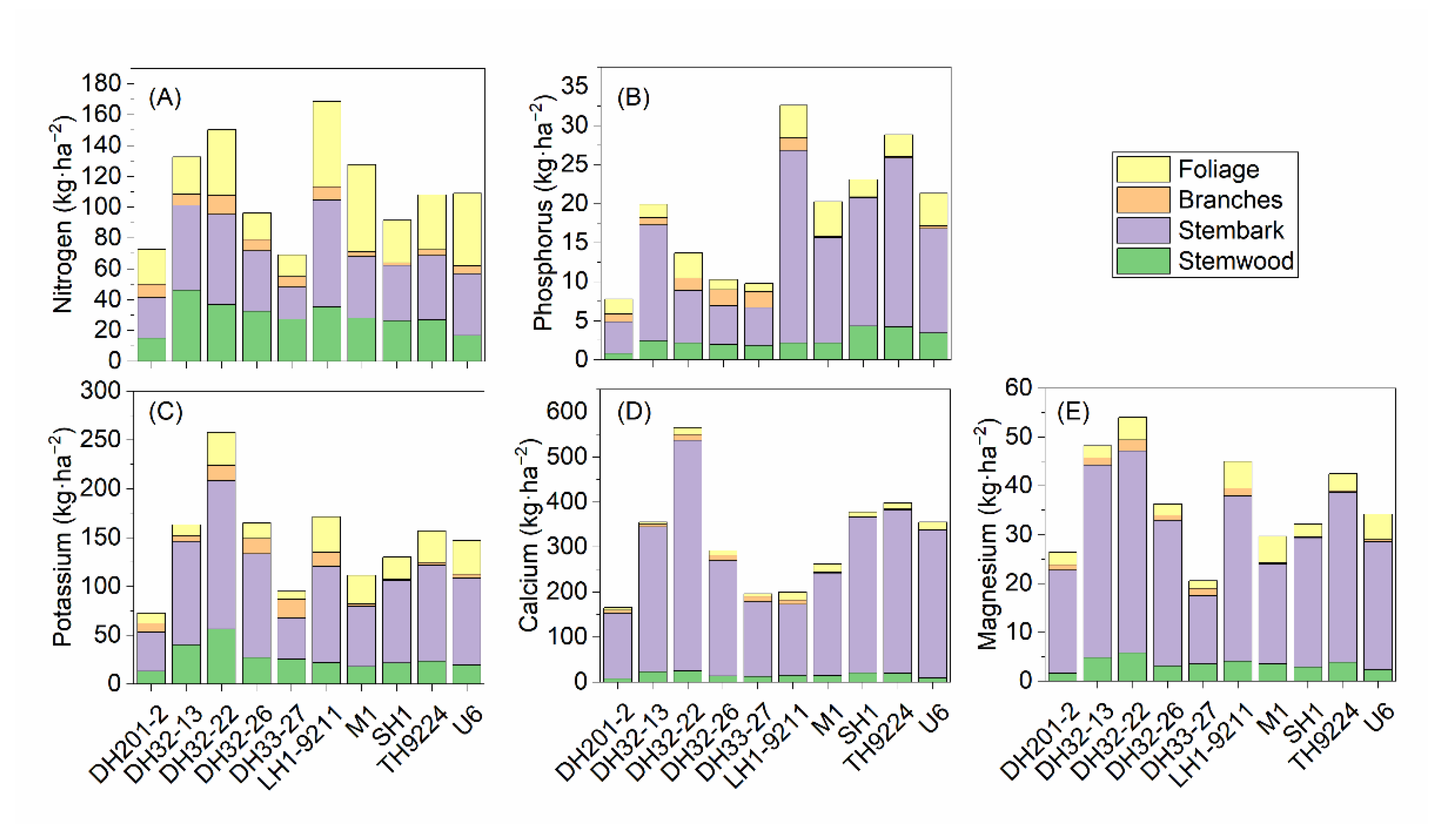 Forests 13 00530 g005