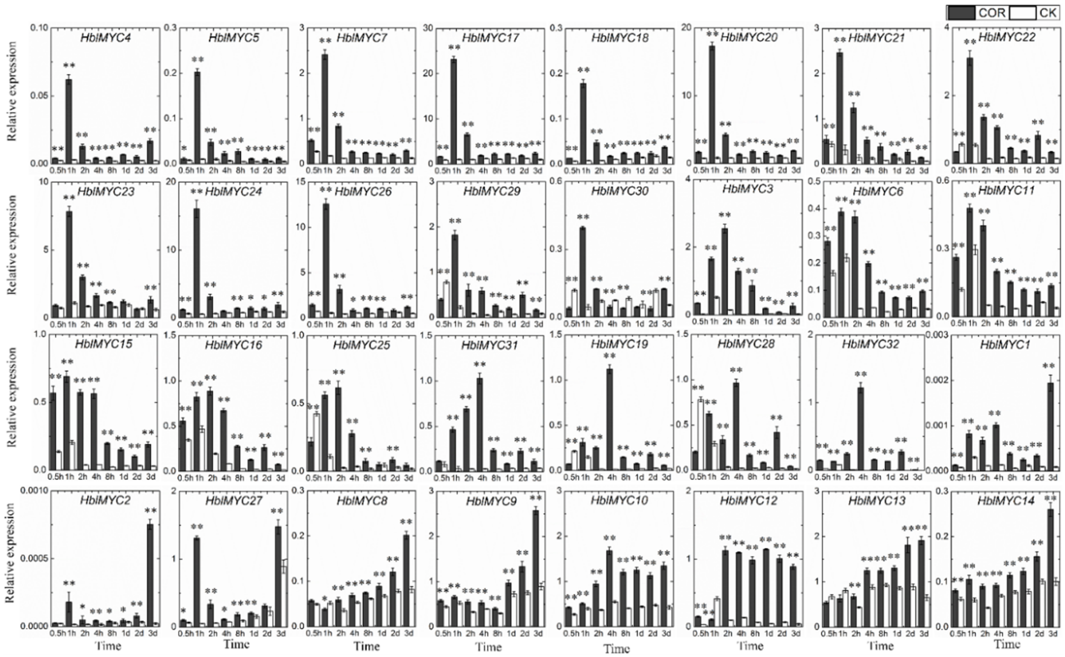Forests 13 00531 g005