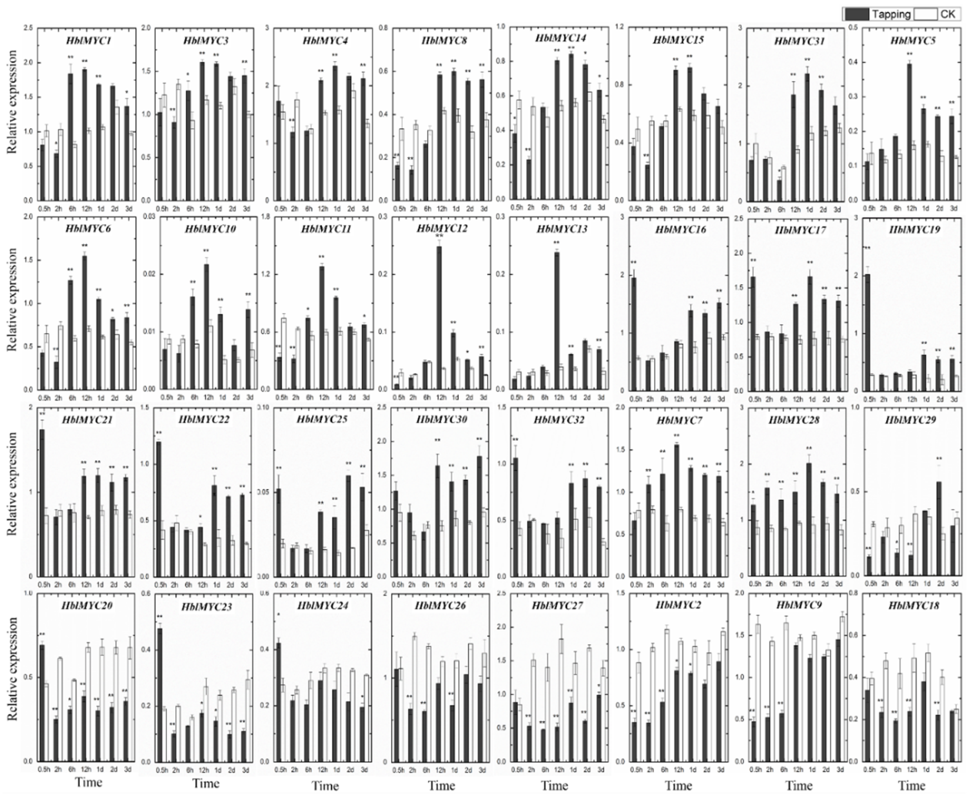Forests 13 00531 g006