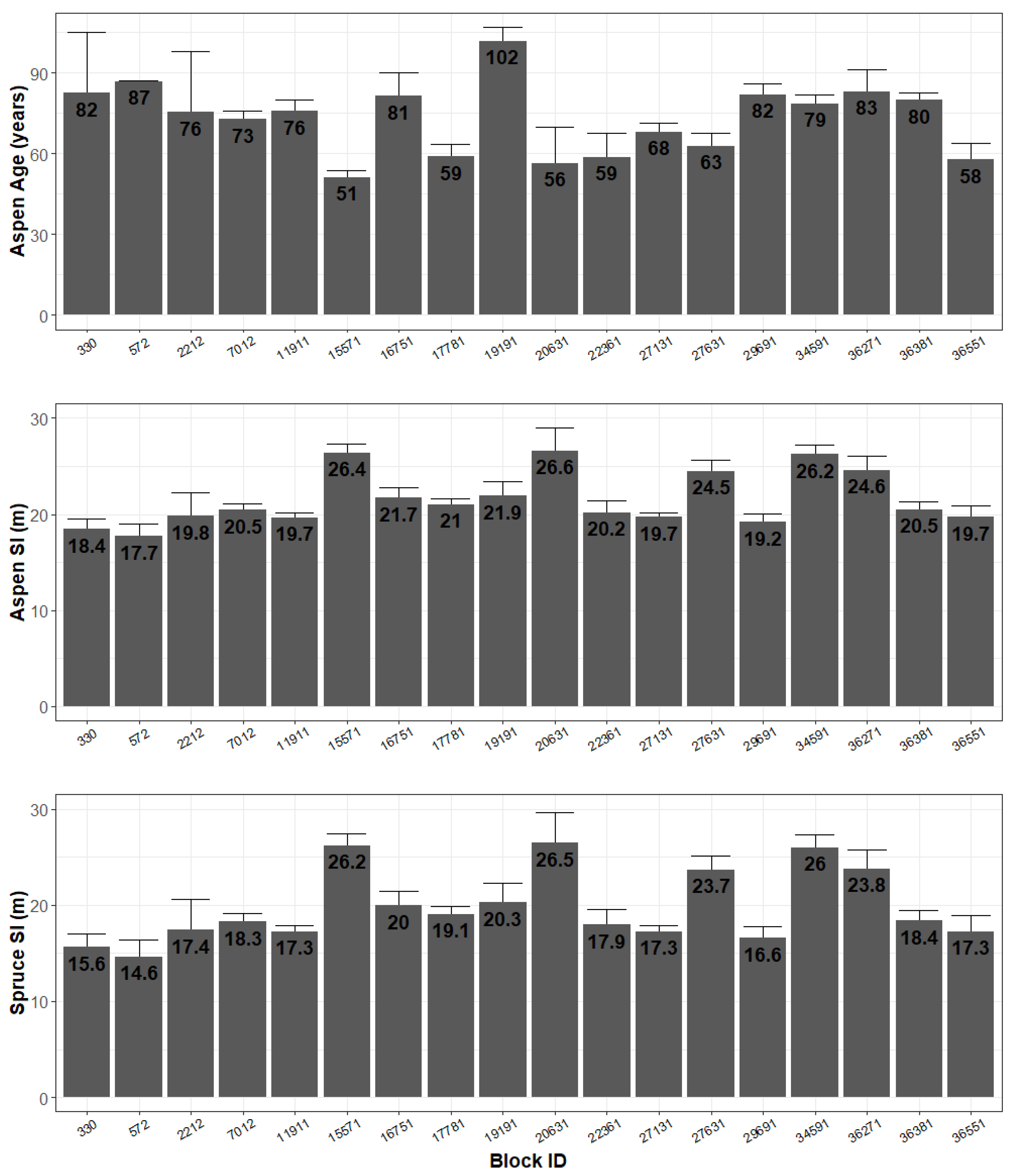 Forests 13 00533 g003