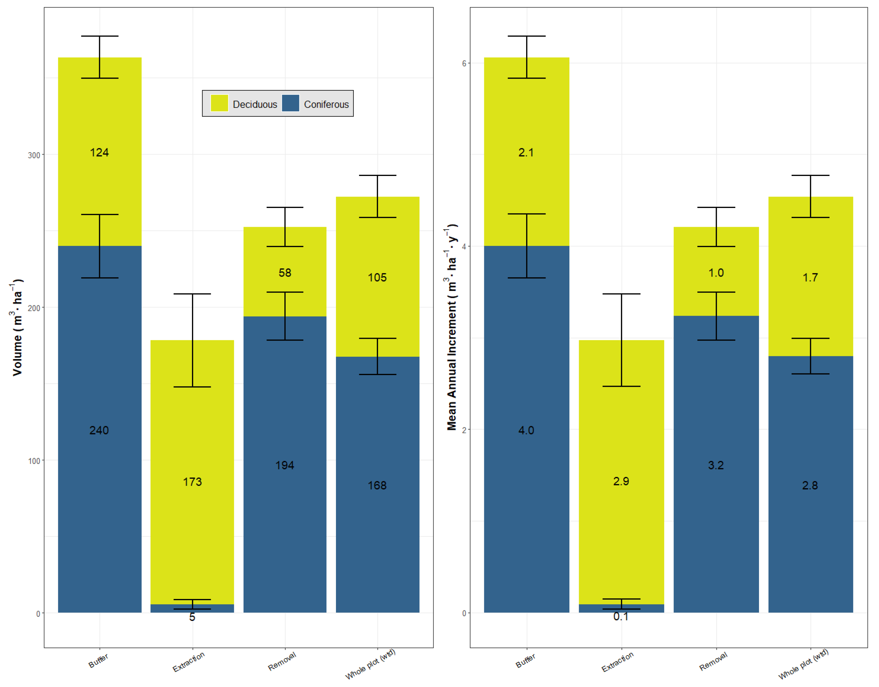 Forests 13 00533 g007