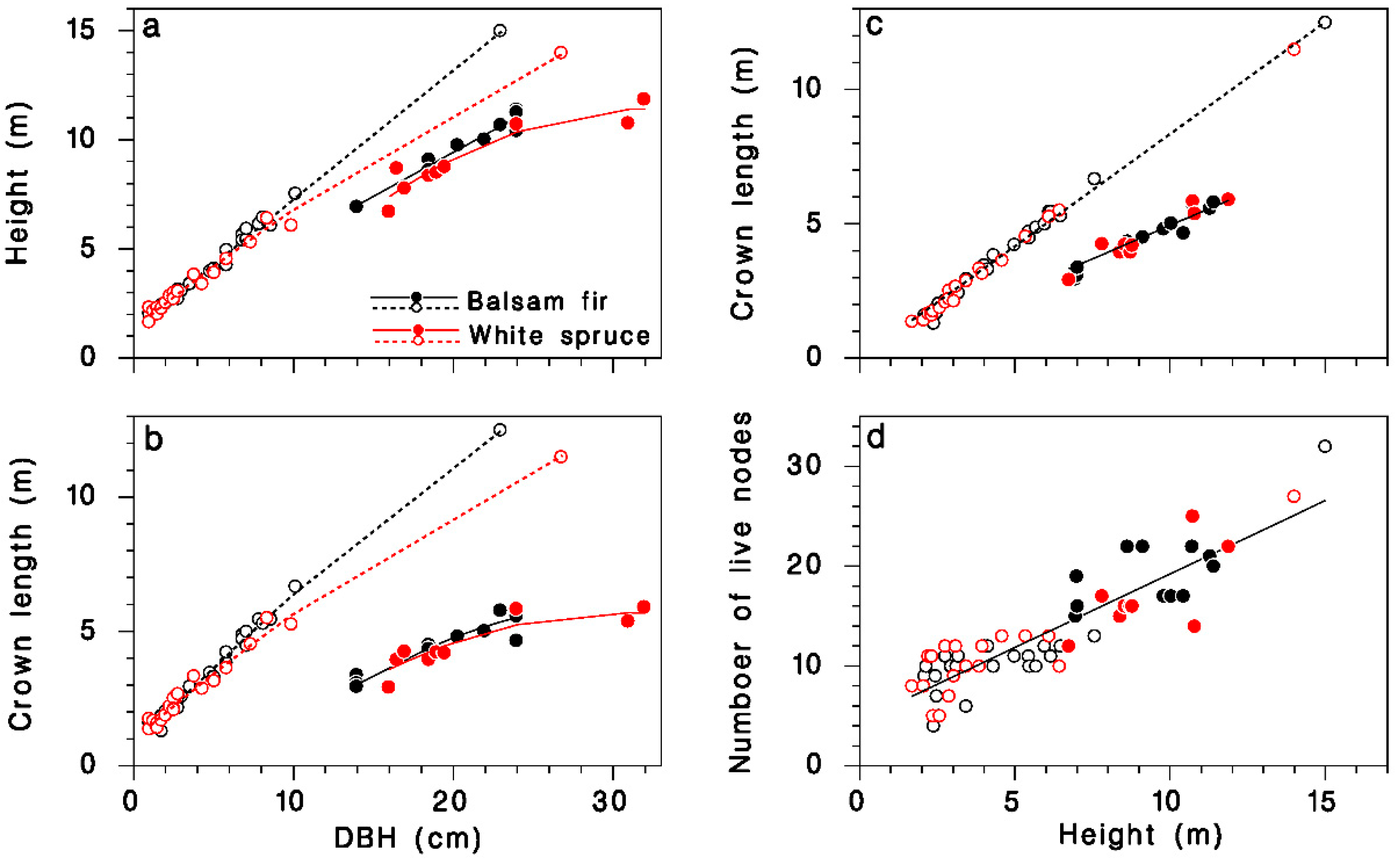 Forests 13 00534 g001